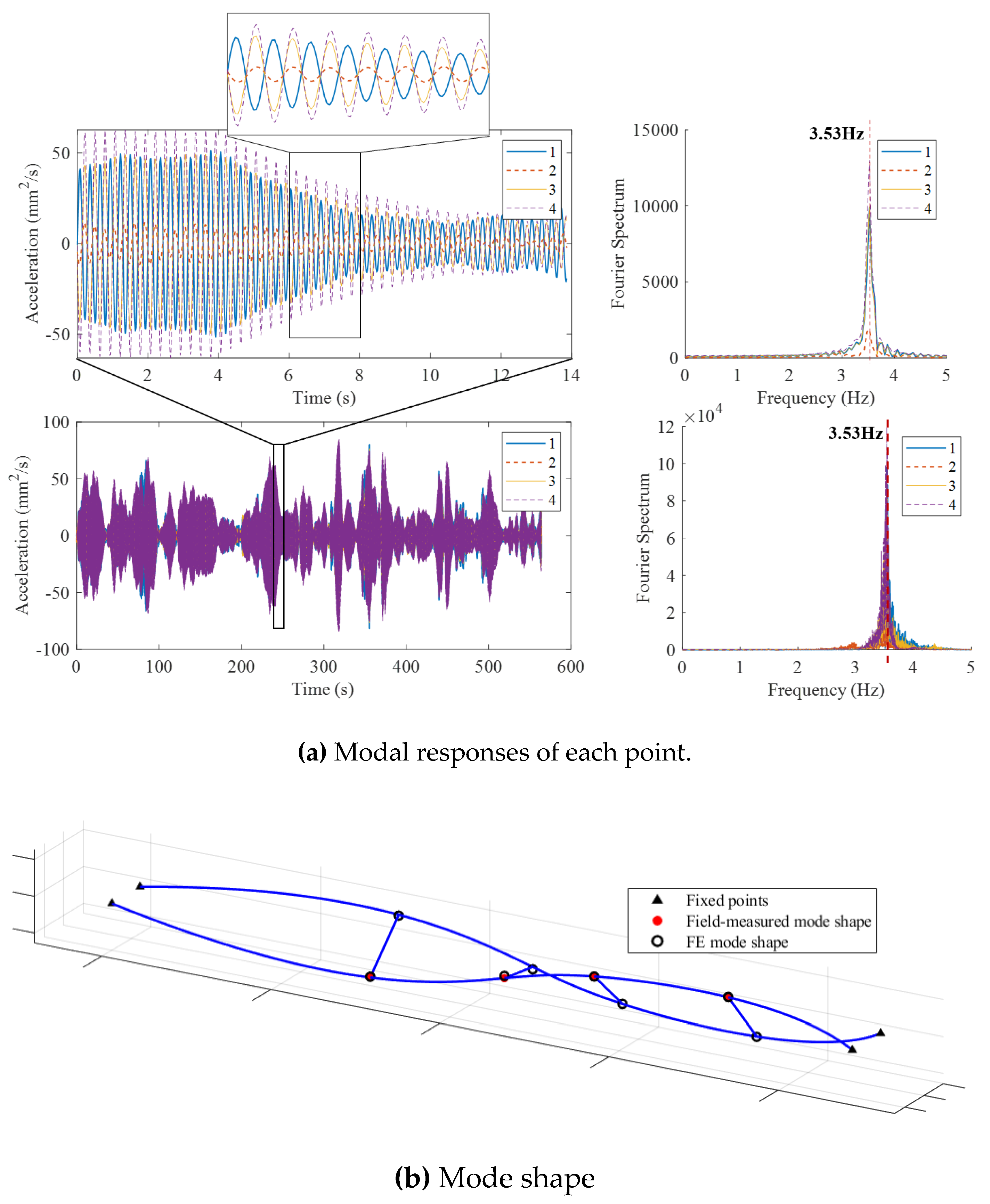 Preprints 158196 g013