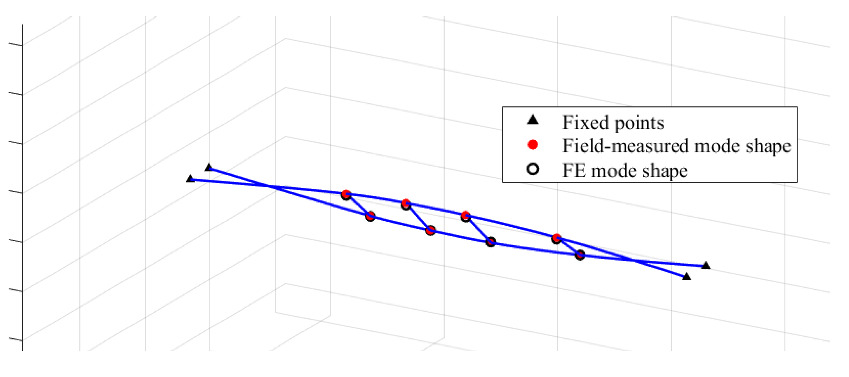 Preprints 158196 g015