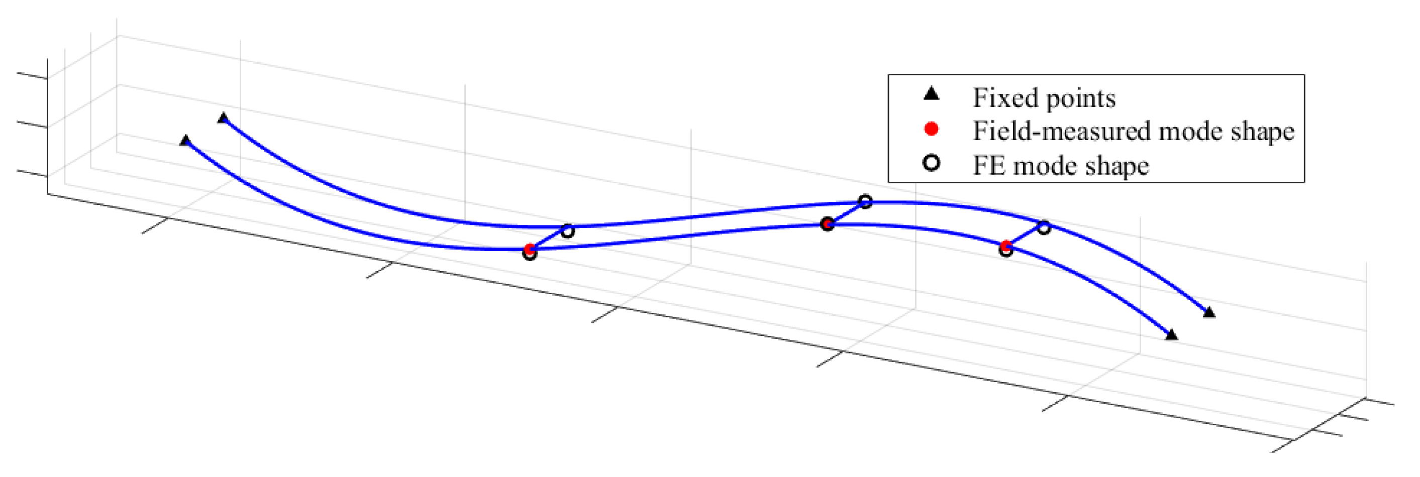 Preprints 158196 g016