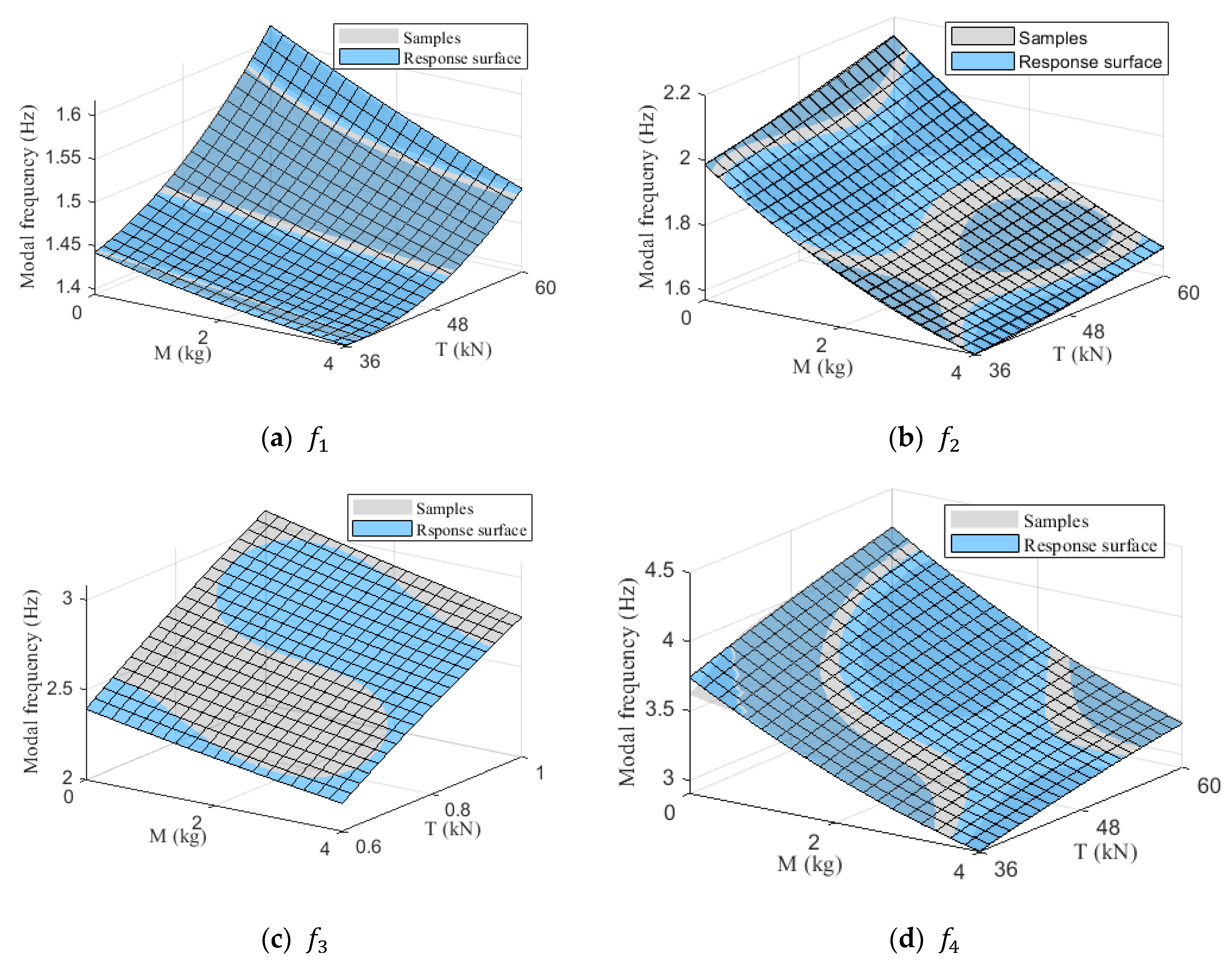 Preprints 158196 g017
