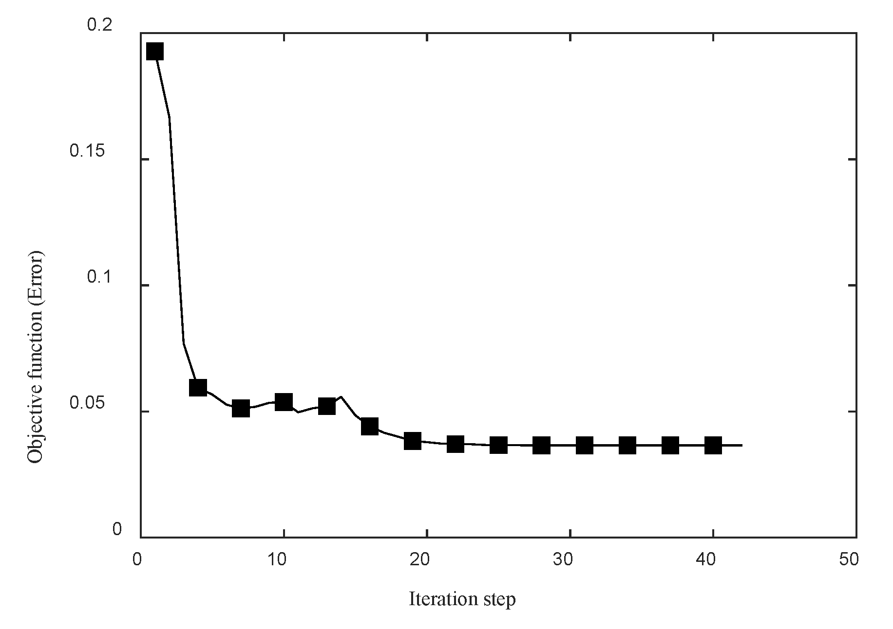 Preprints 158196 g018