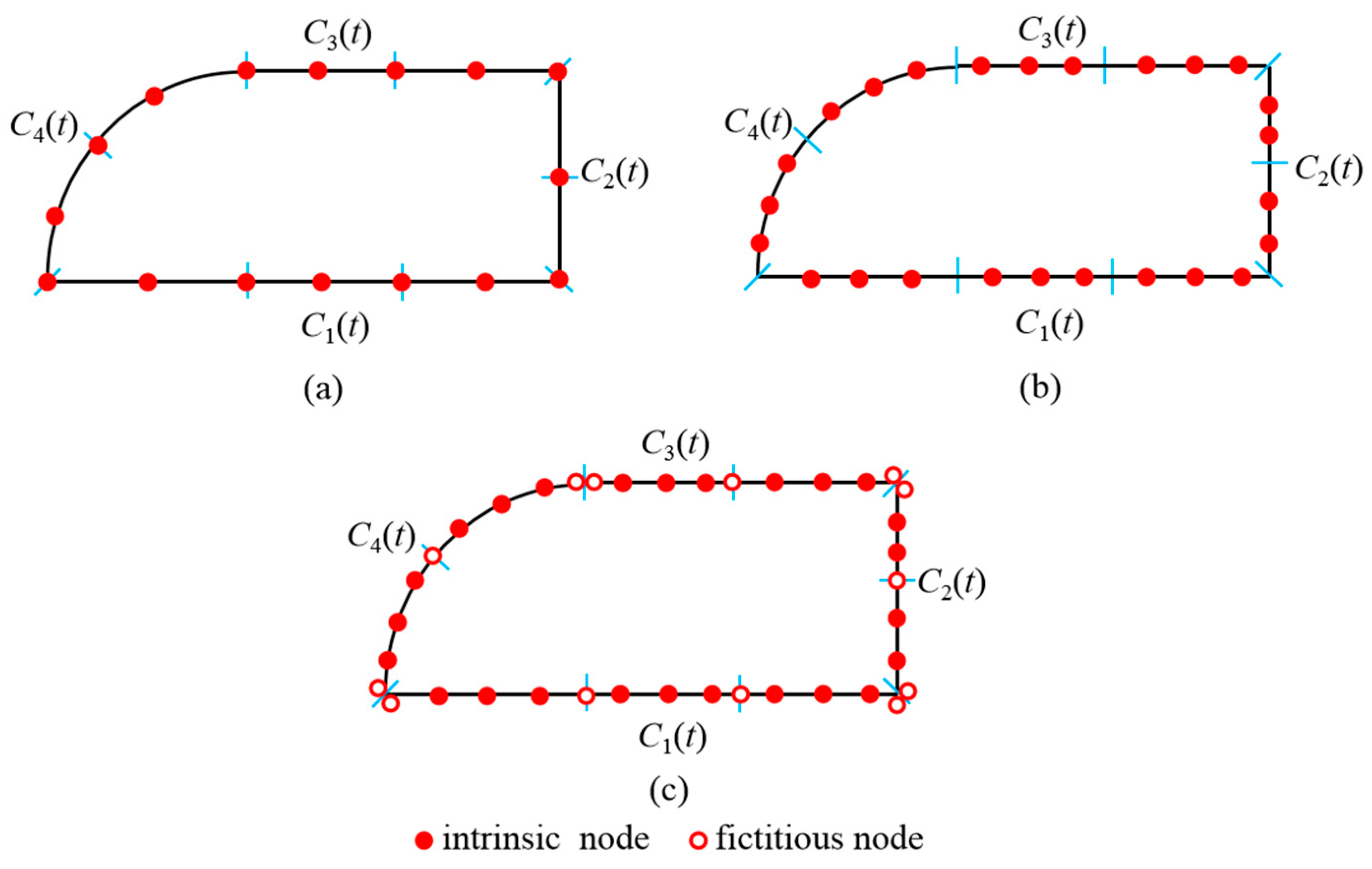 Preprints 79147 g002