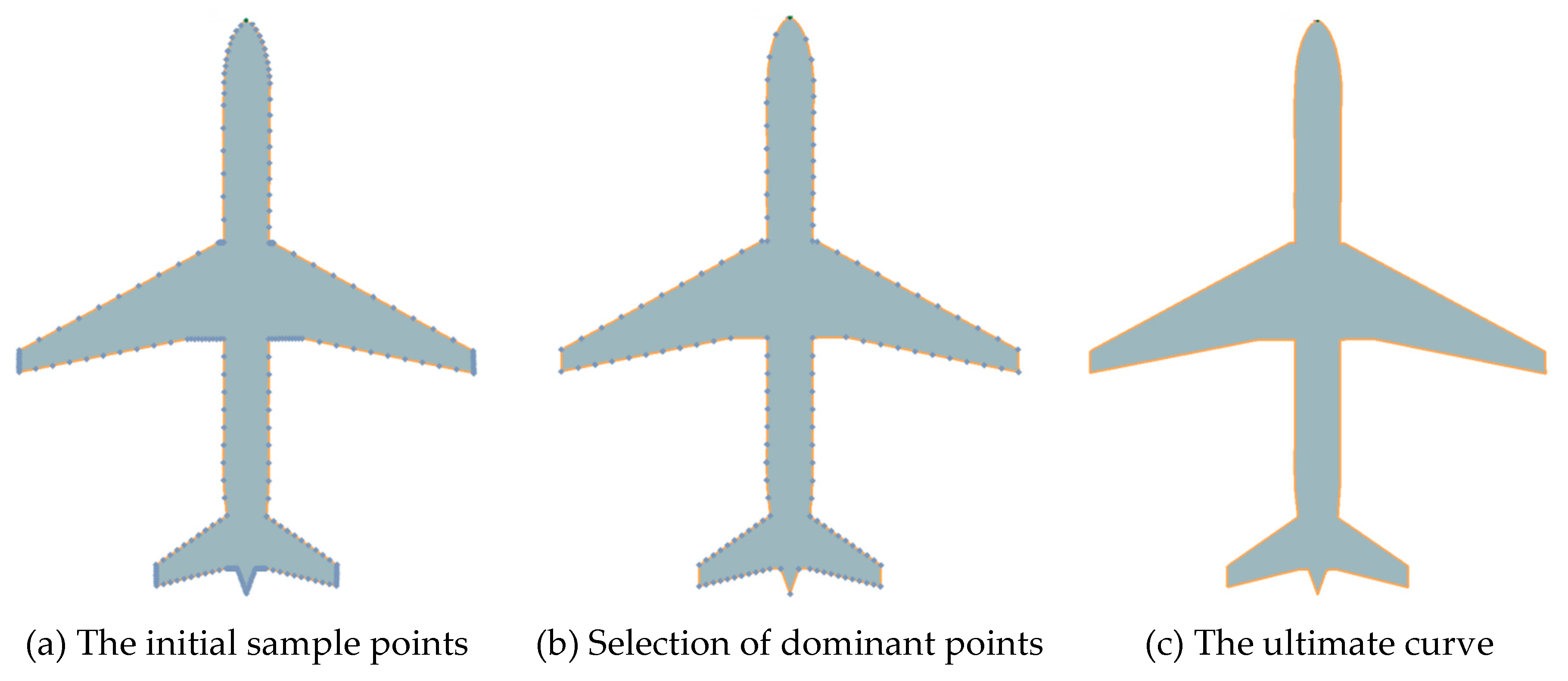 Preprints 79147 g004