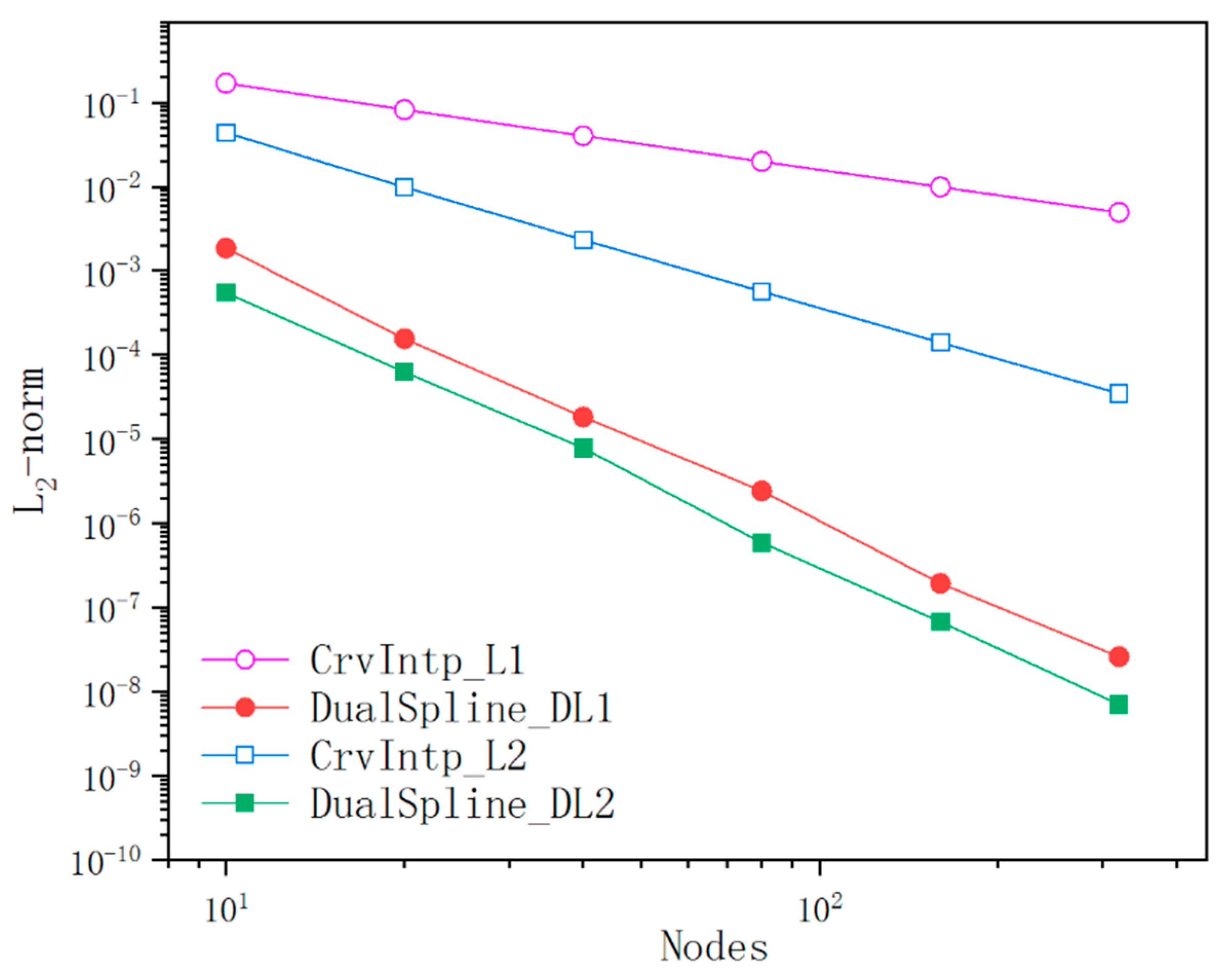 Preprints 79147 g008
