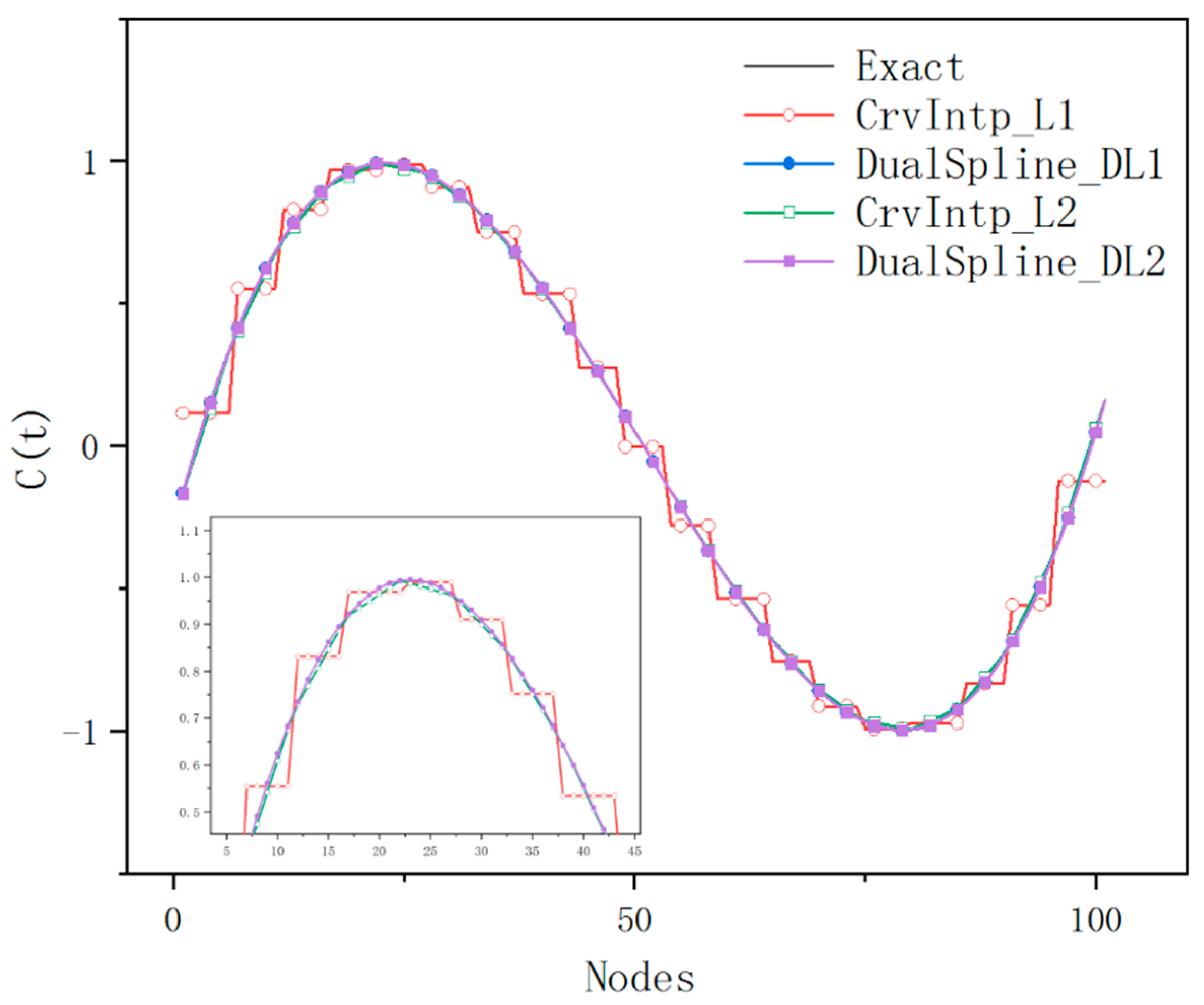 Preprints 79147 g009