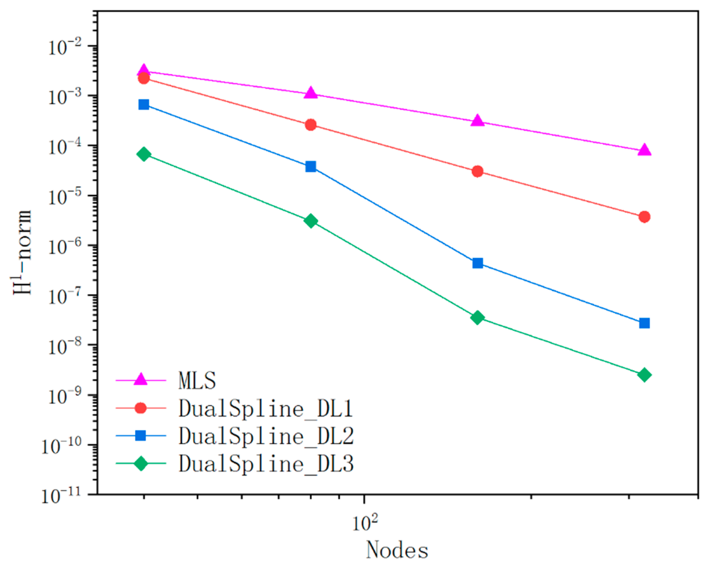 Preprints 79147 g010