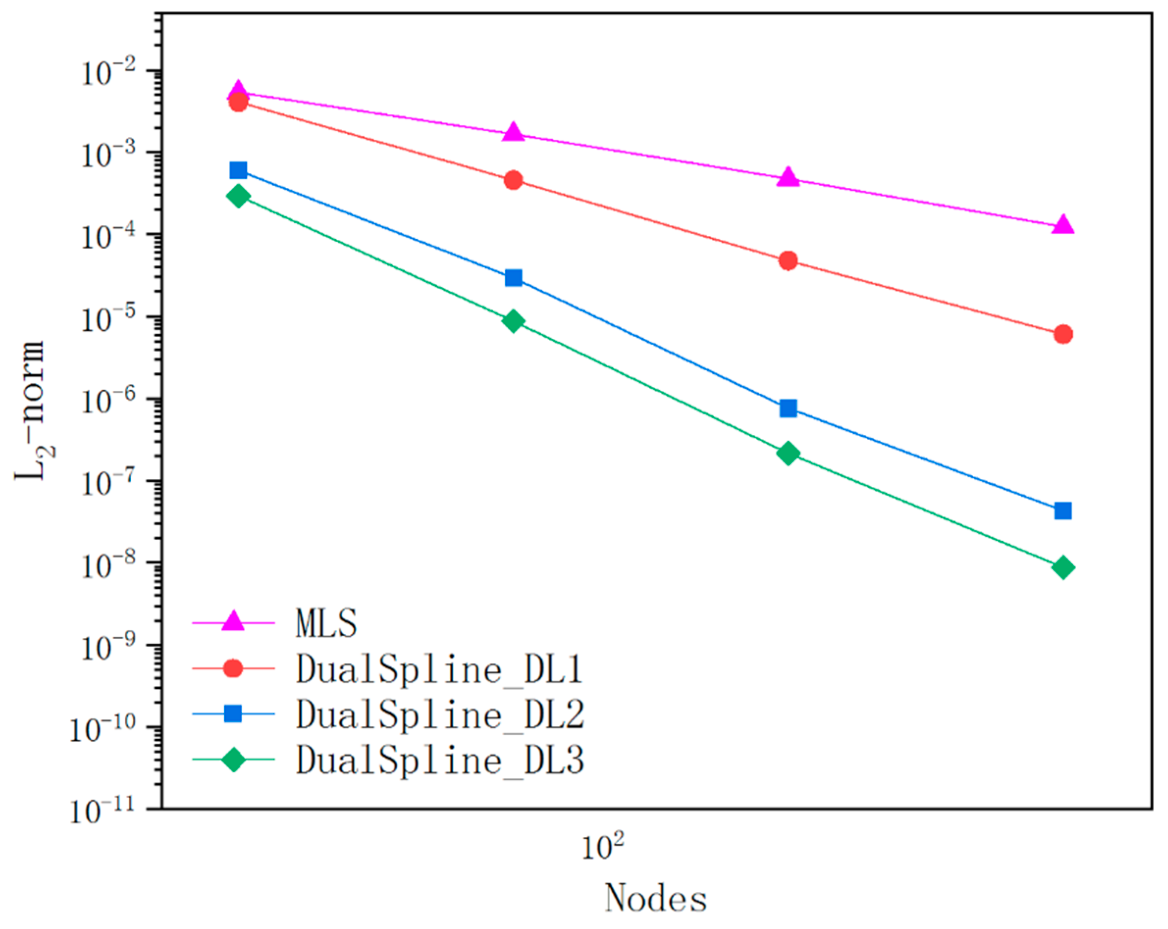 Preprints 79147 g011