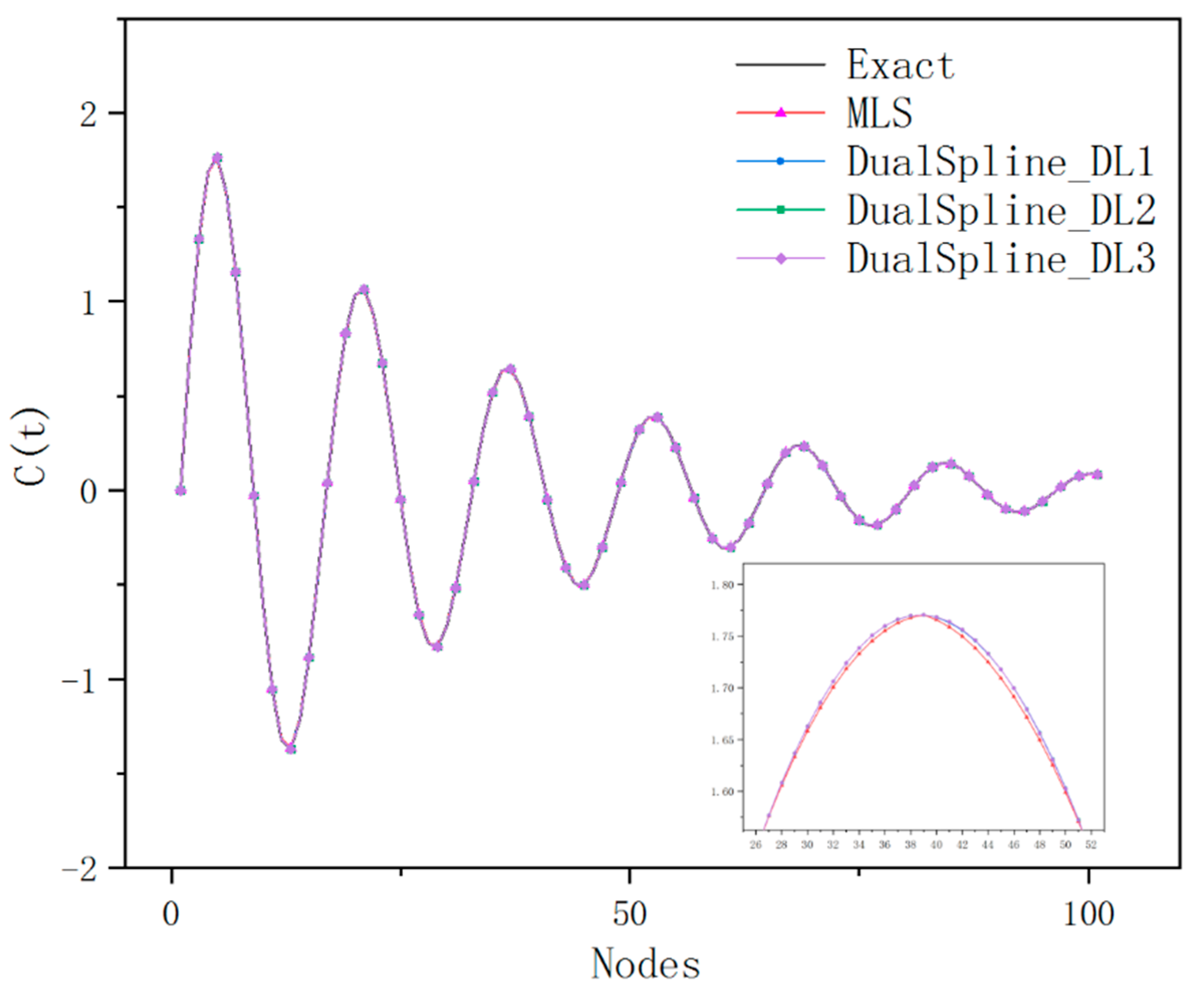 Preprints 79147 g012
