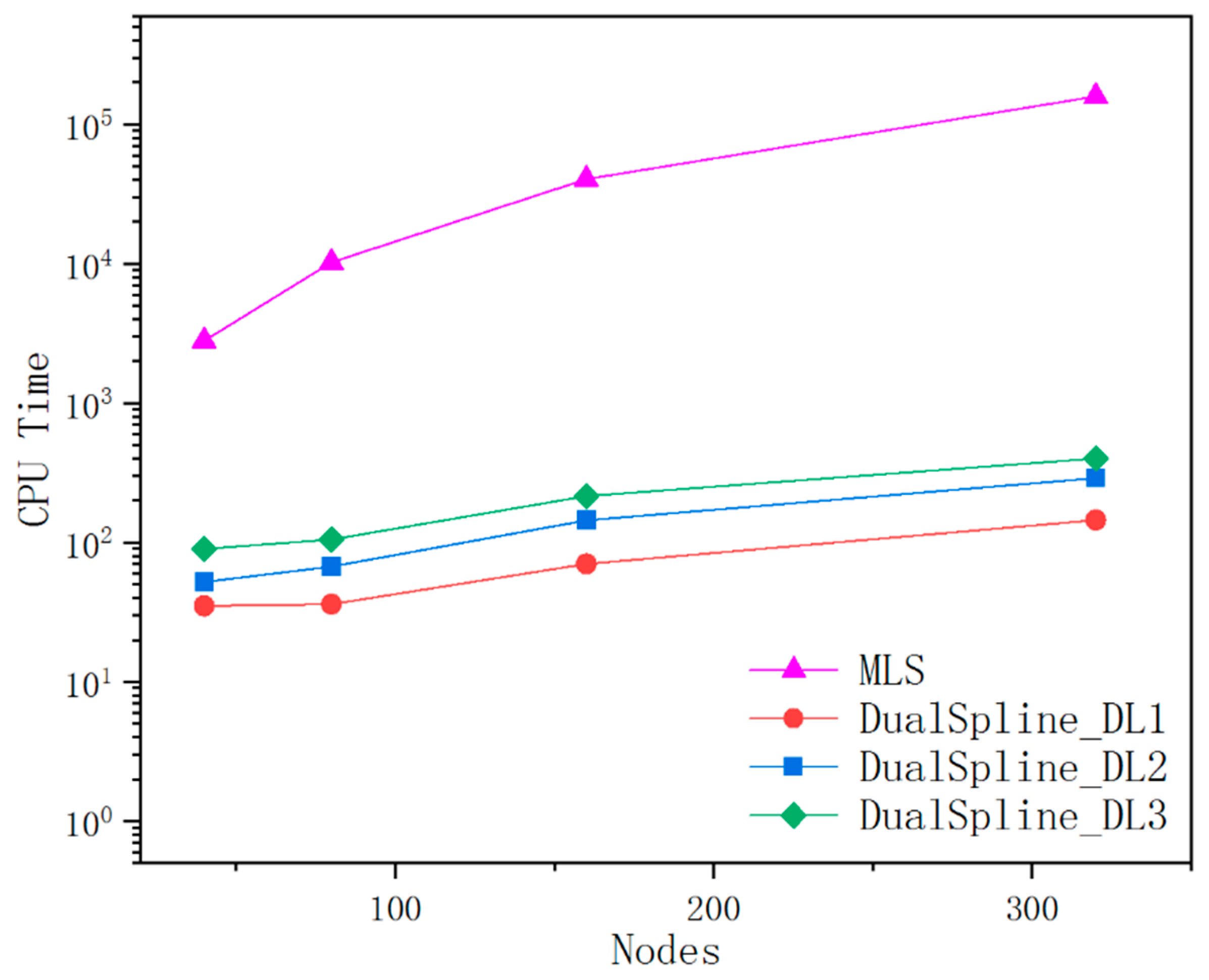 Preprints 79147 g013