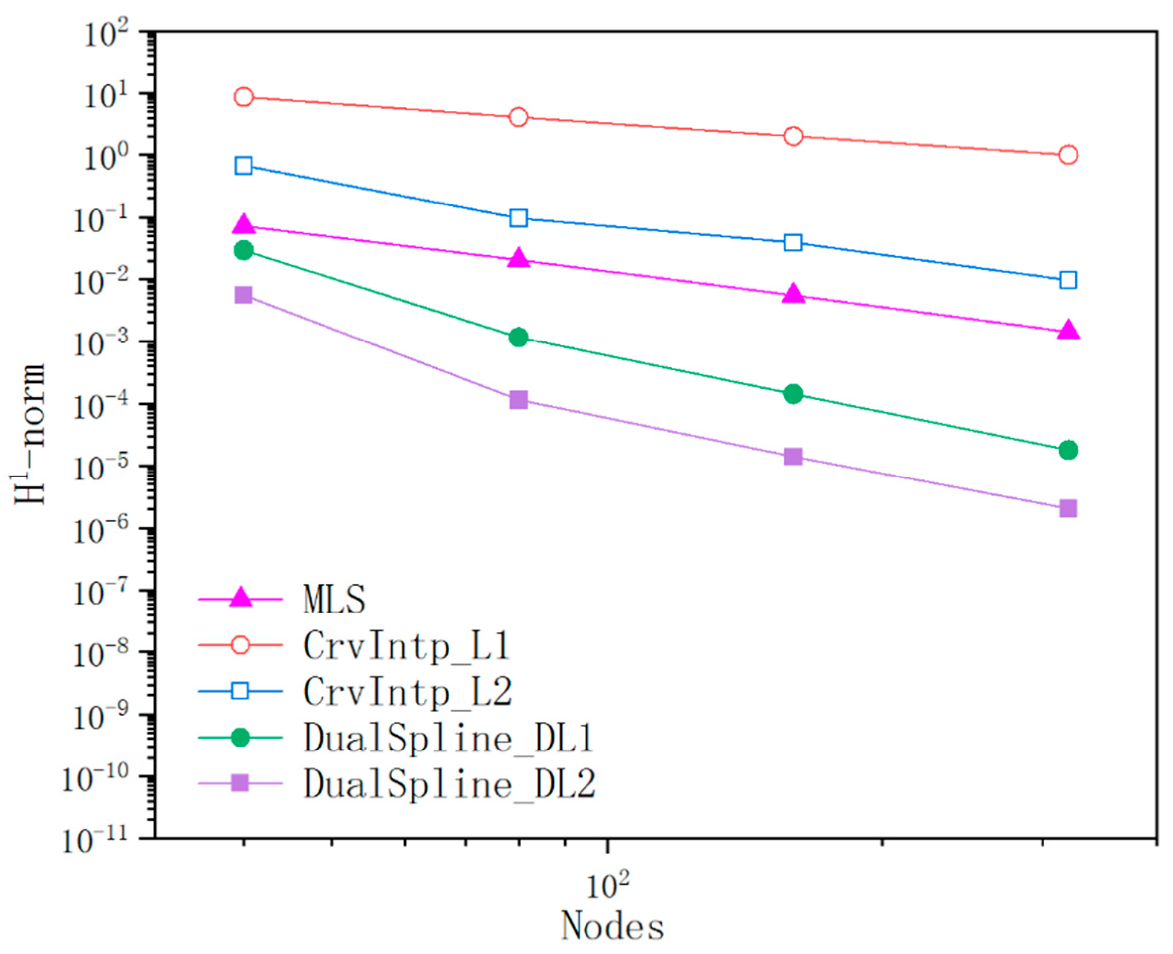 Preprints 79147 g014