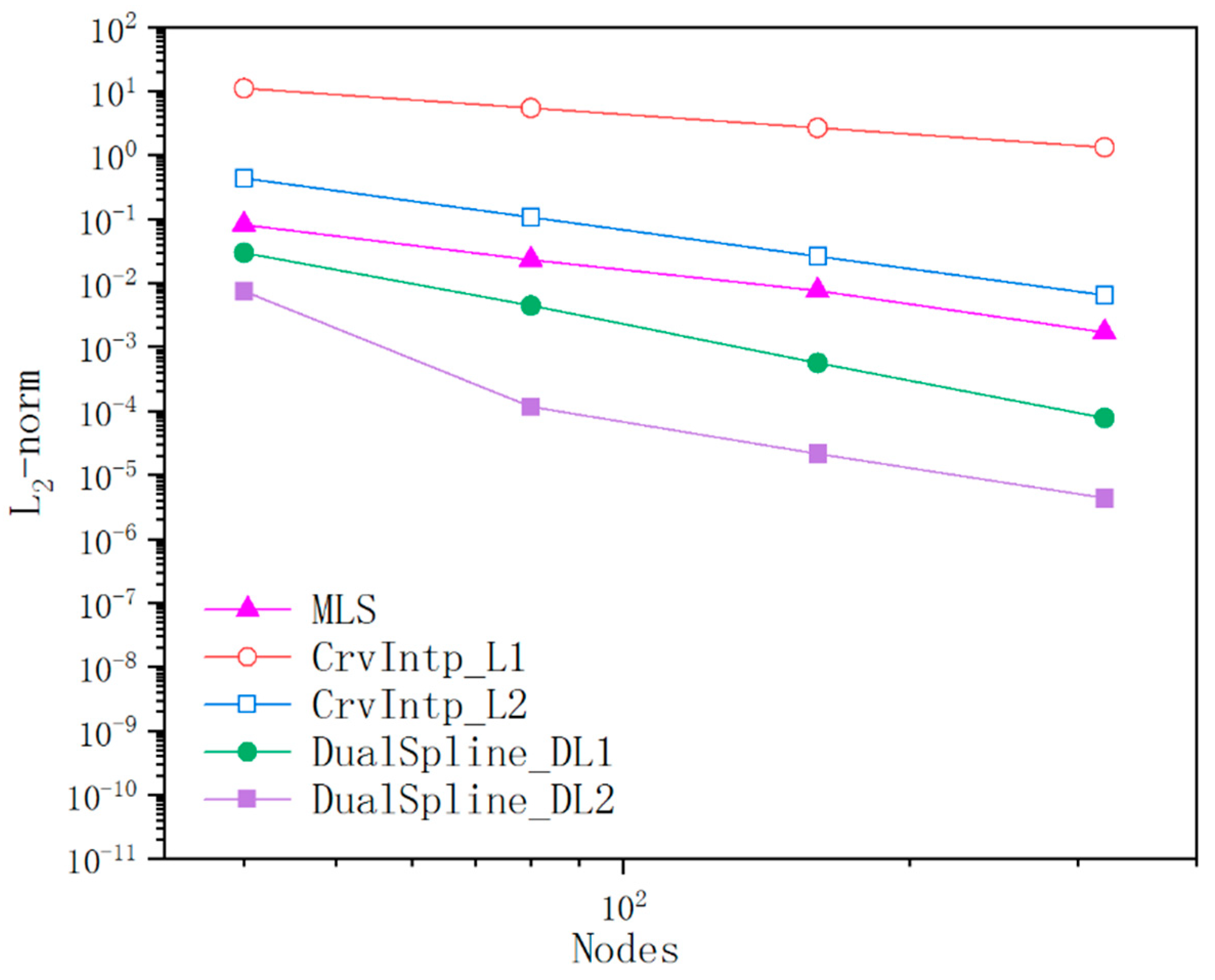 Preprints 79147 g015