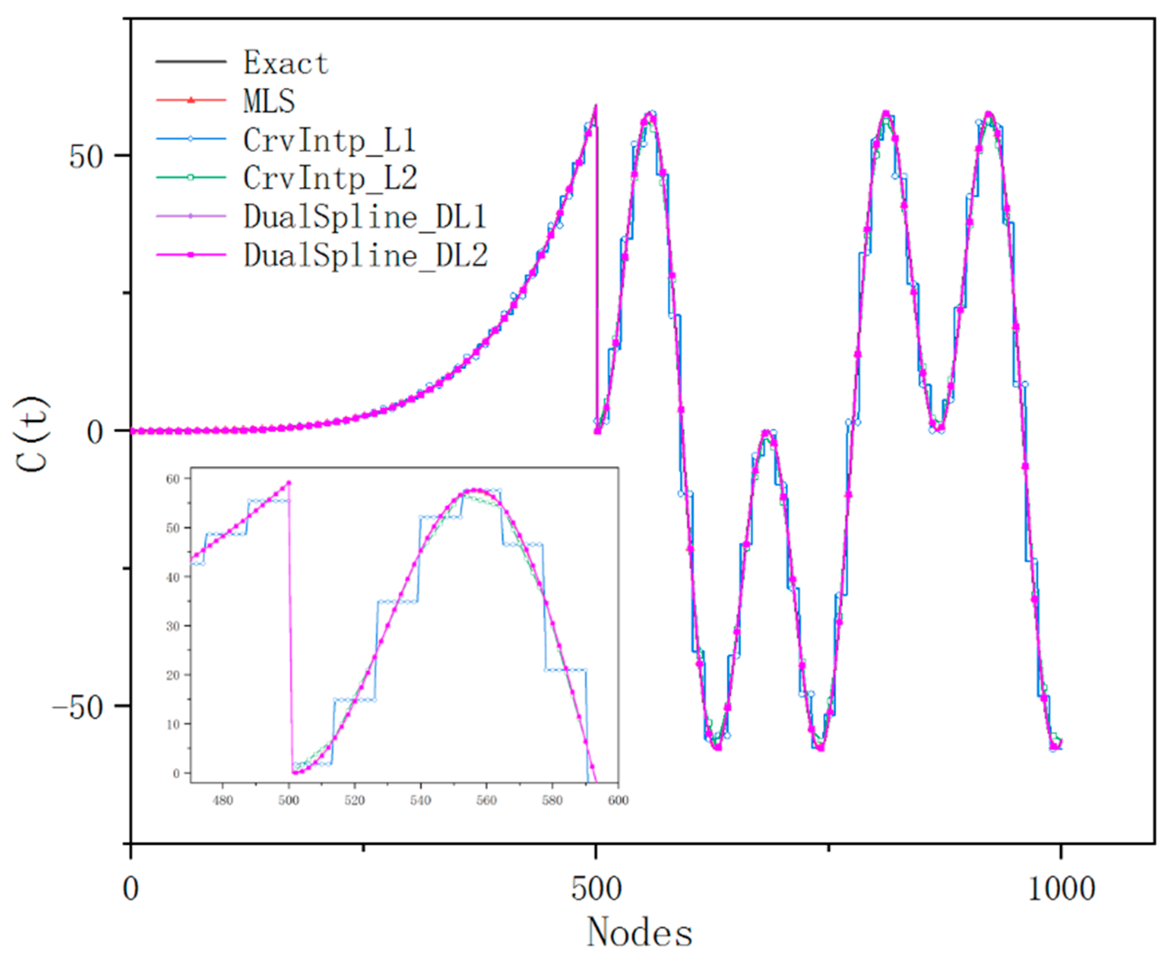 Preprints 79147 g016