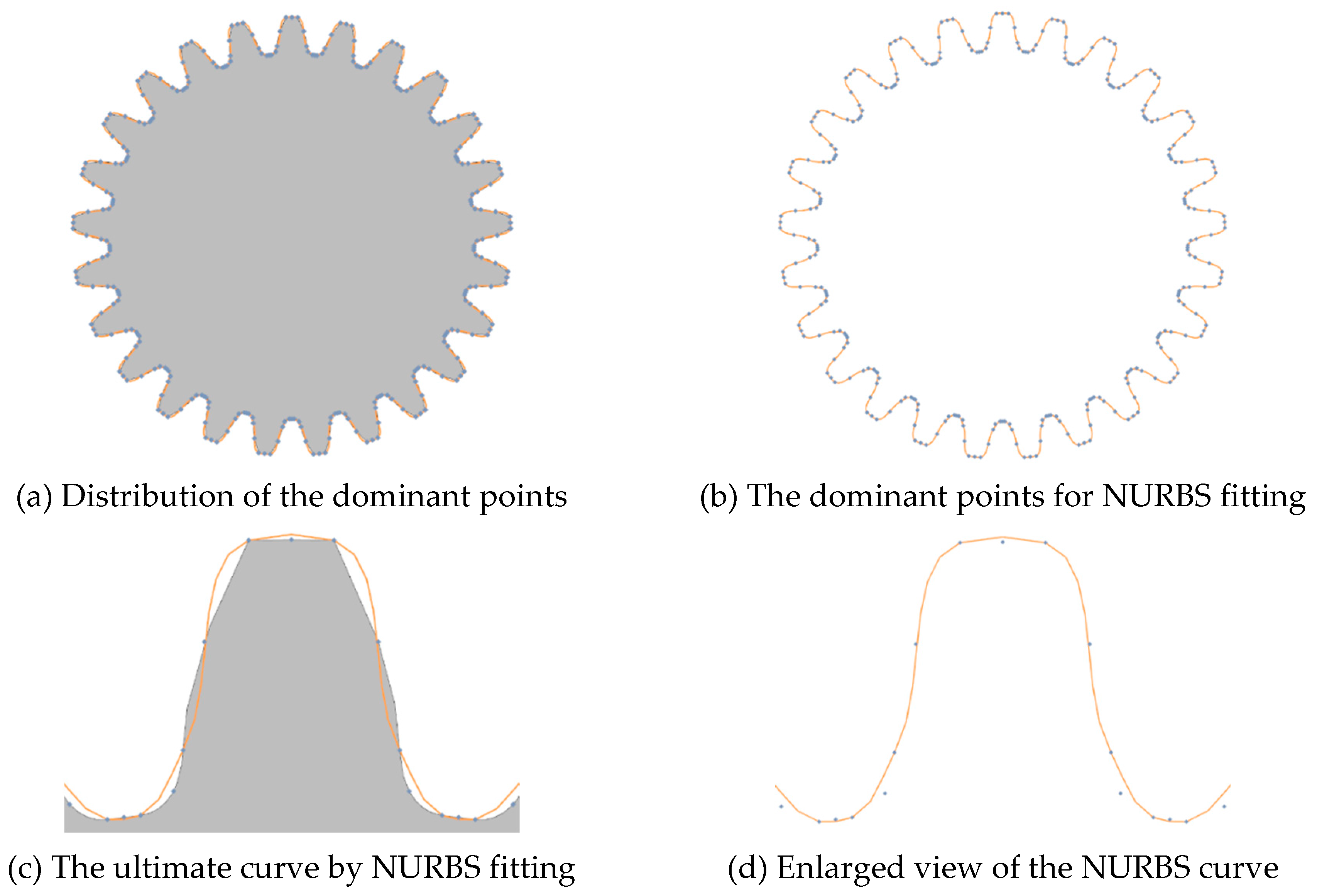 Preprints 79147 g018