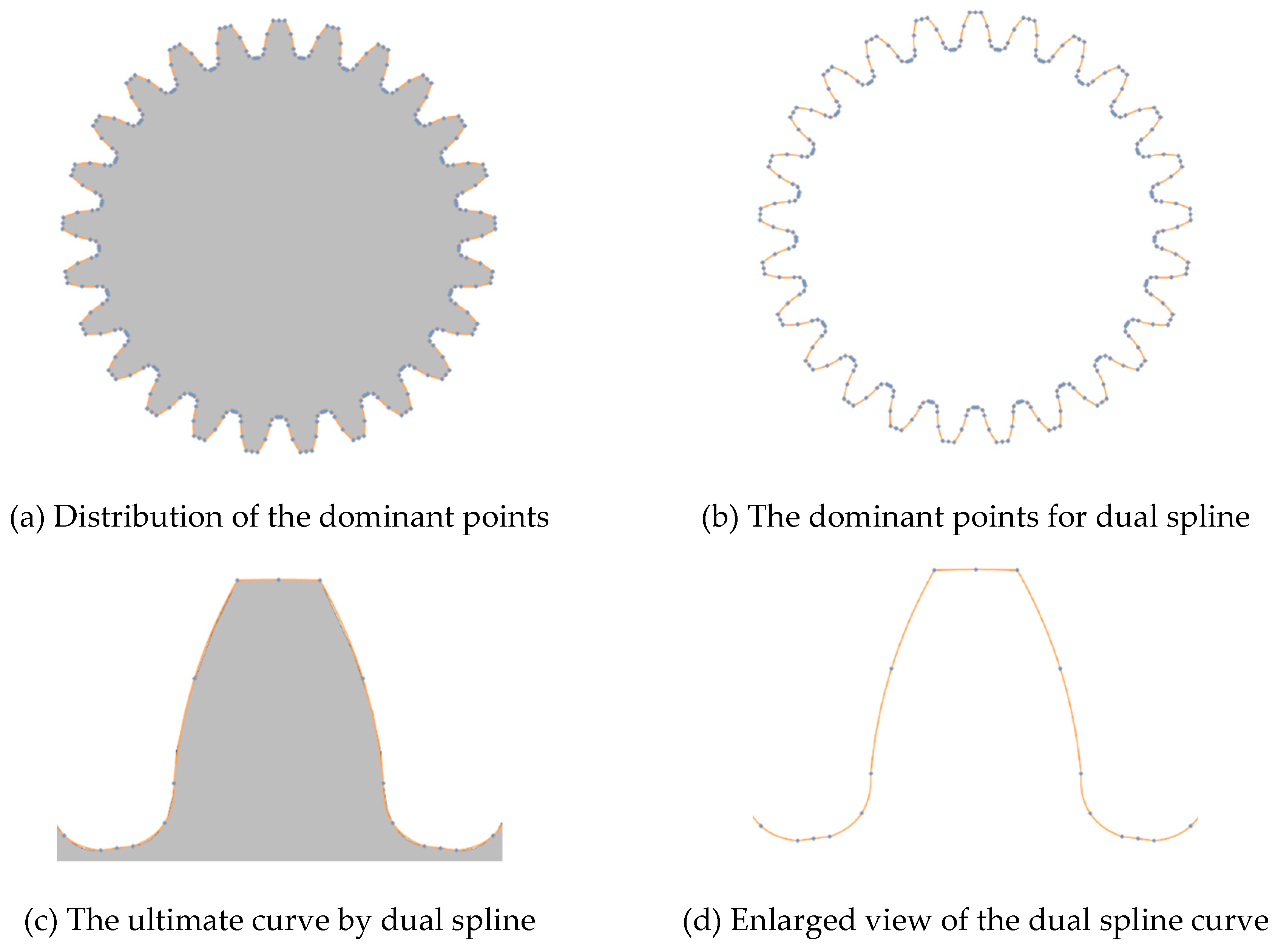 Preprints 79147 g019