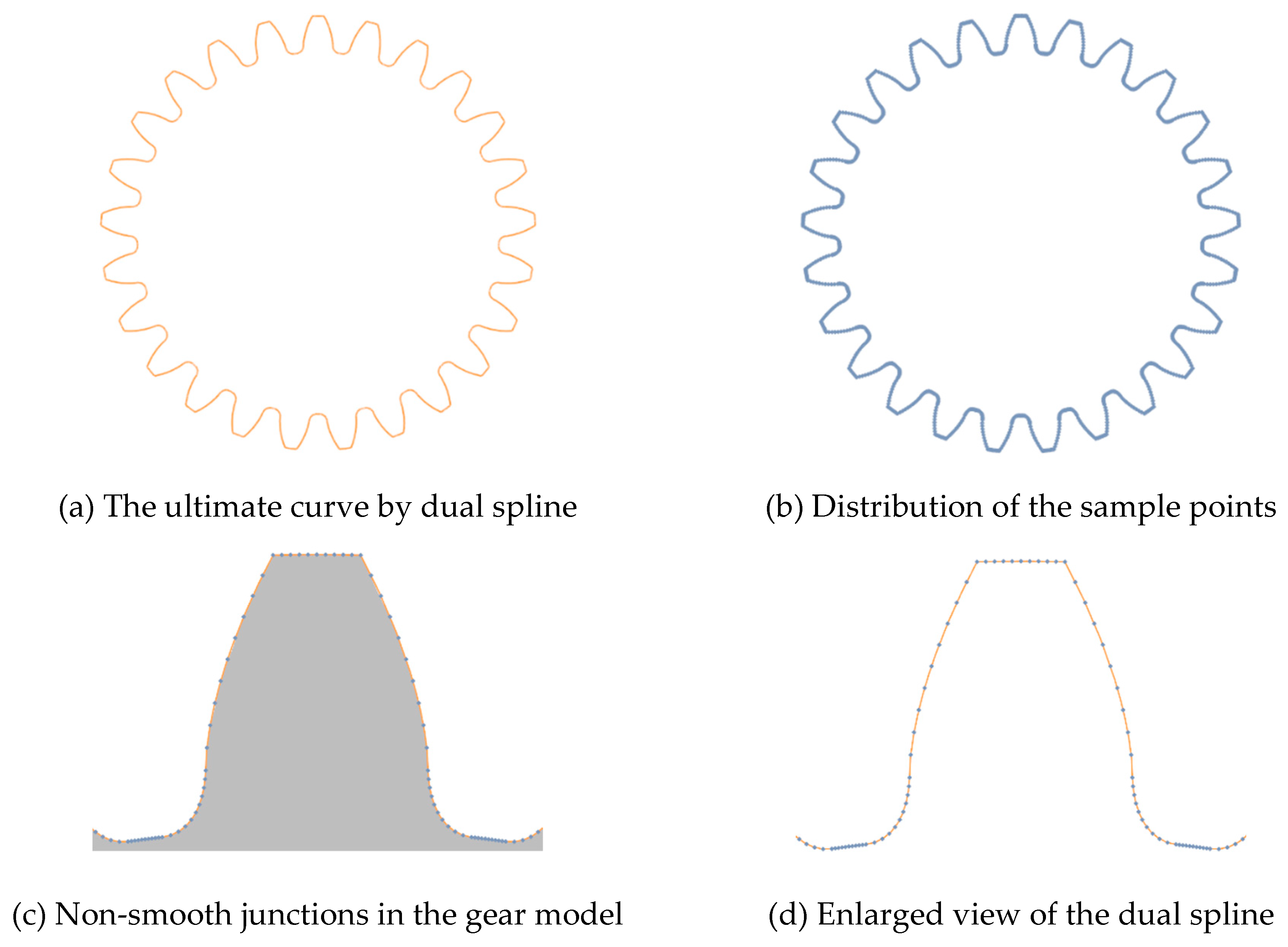 Preprints 79147 g020