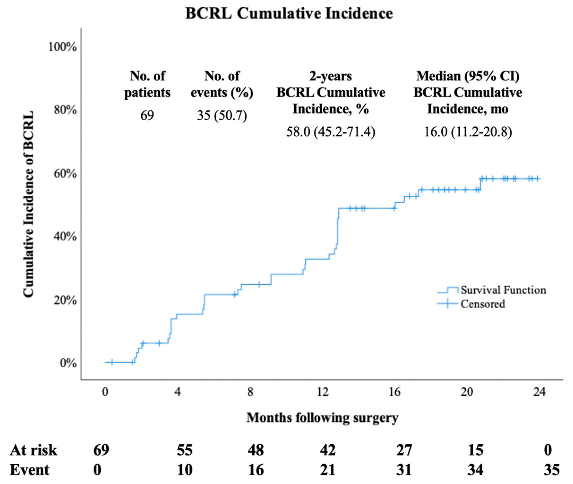 Preprints 141745 g001