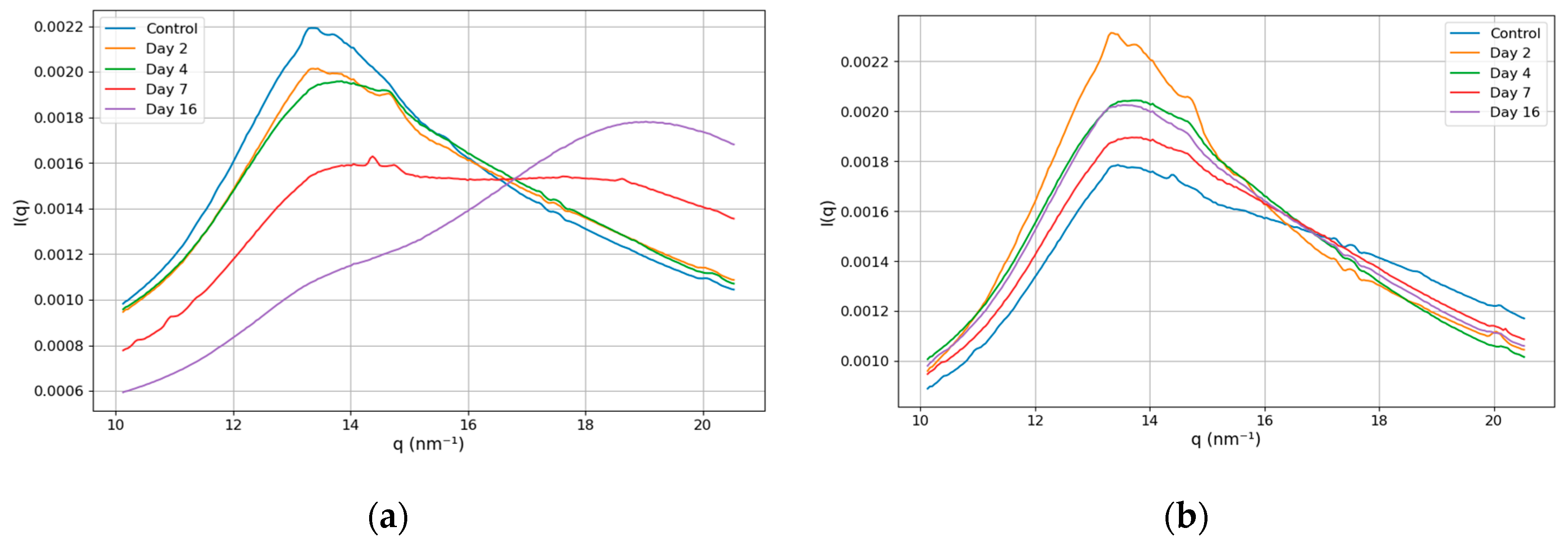 Preprints 148000 g003