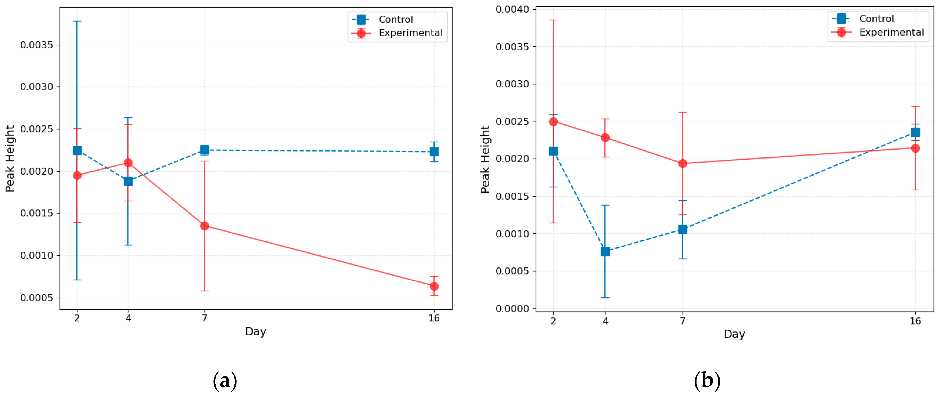 Preprints 148000 g004a