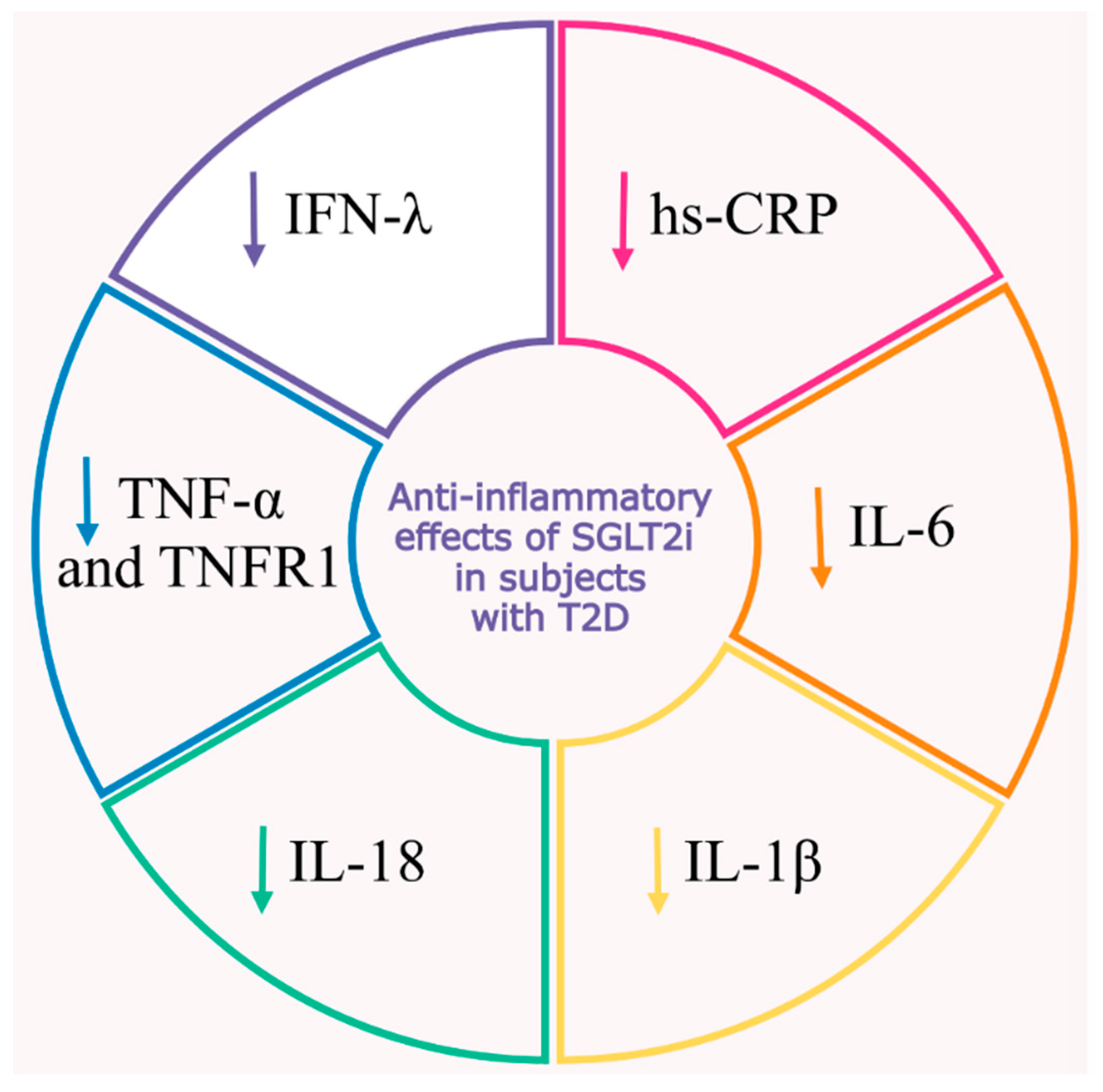 Preprints 138793 g002
