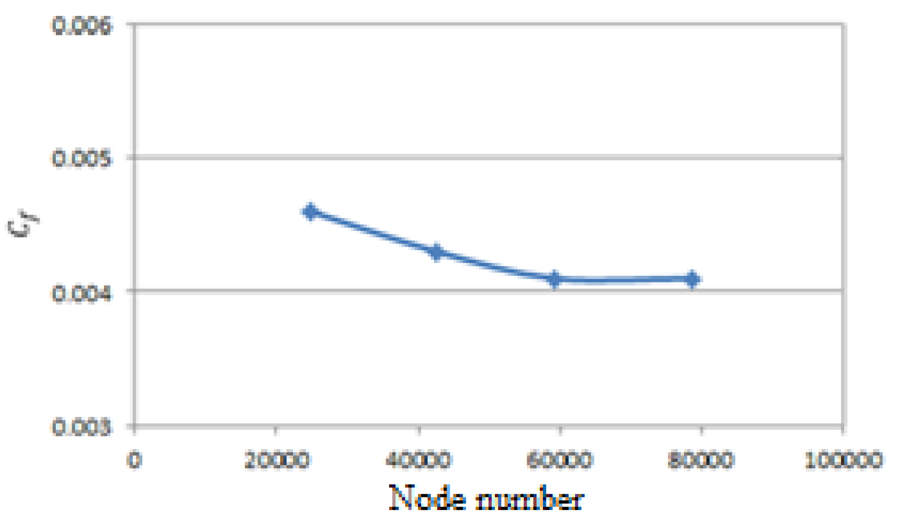 Preprints 153124 g003