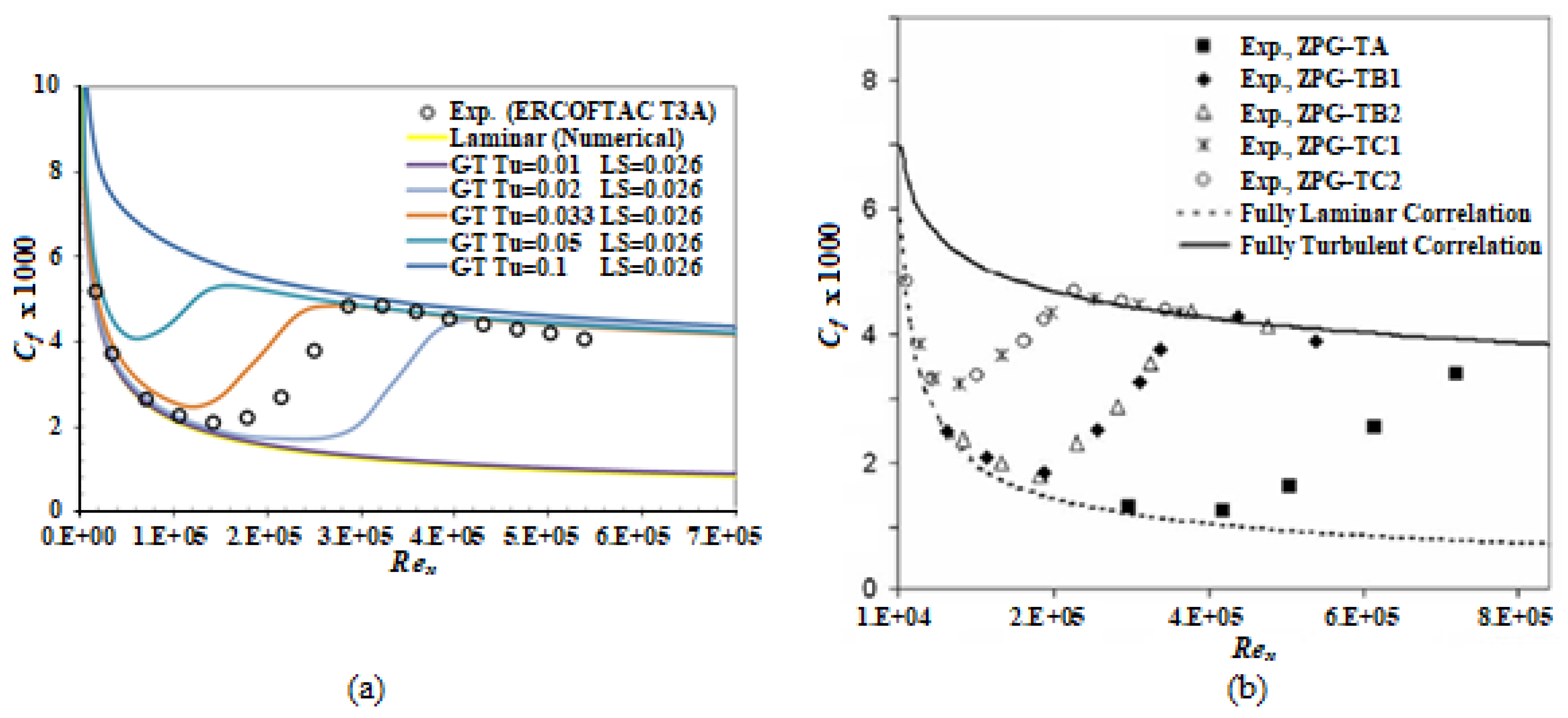 Preprints 153124 g006