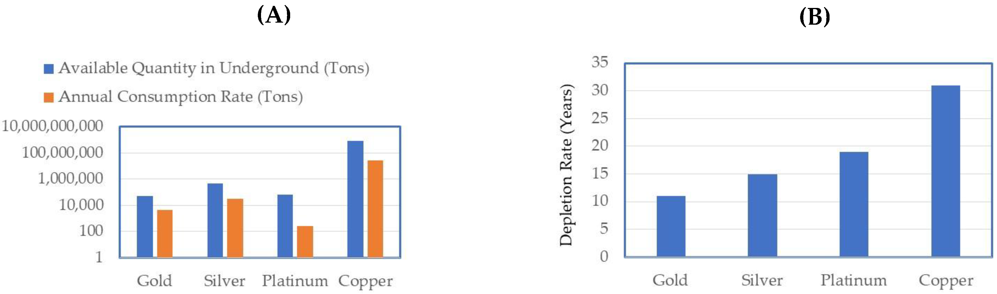 Preprints 150989 g001