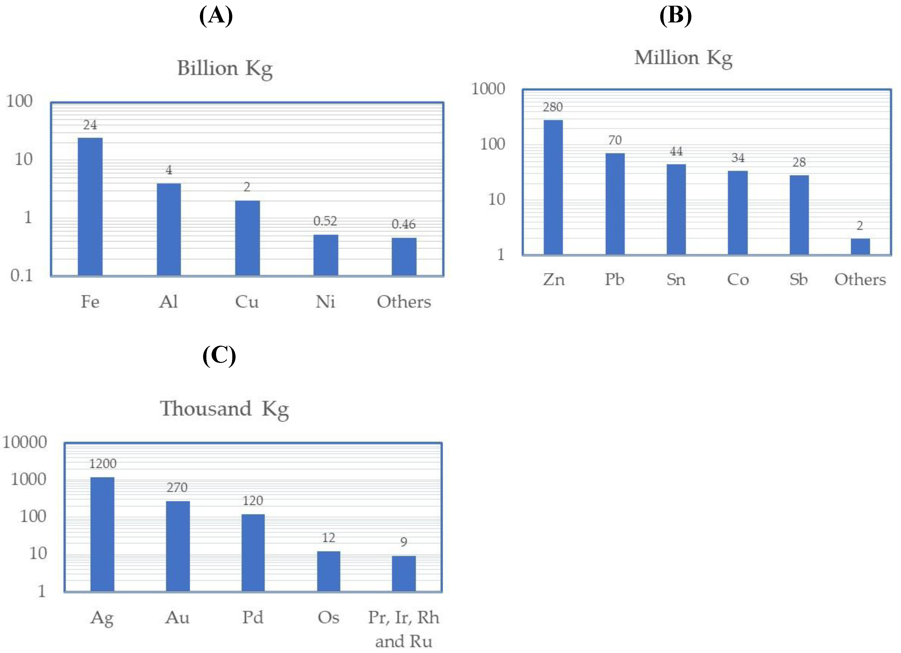 Preprints 150989 g002
