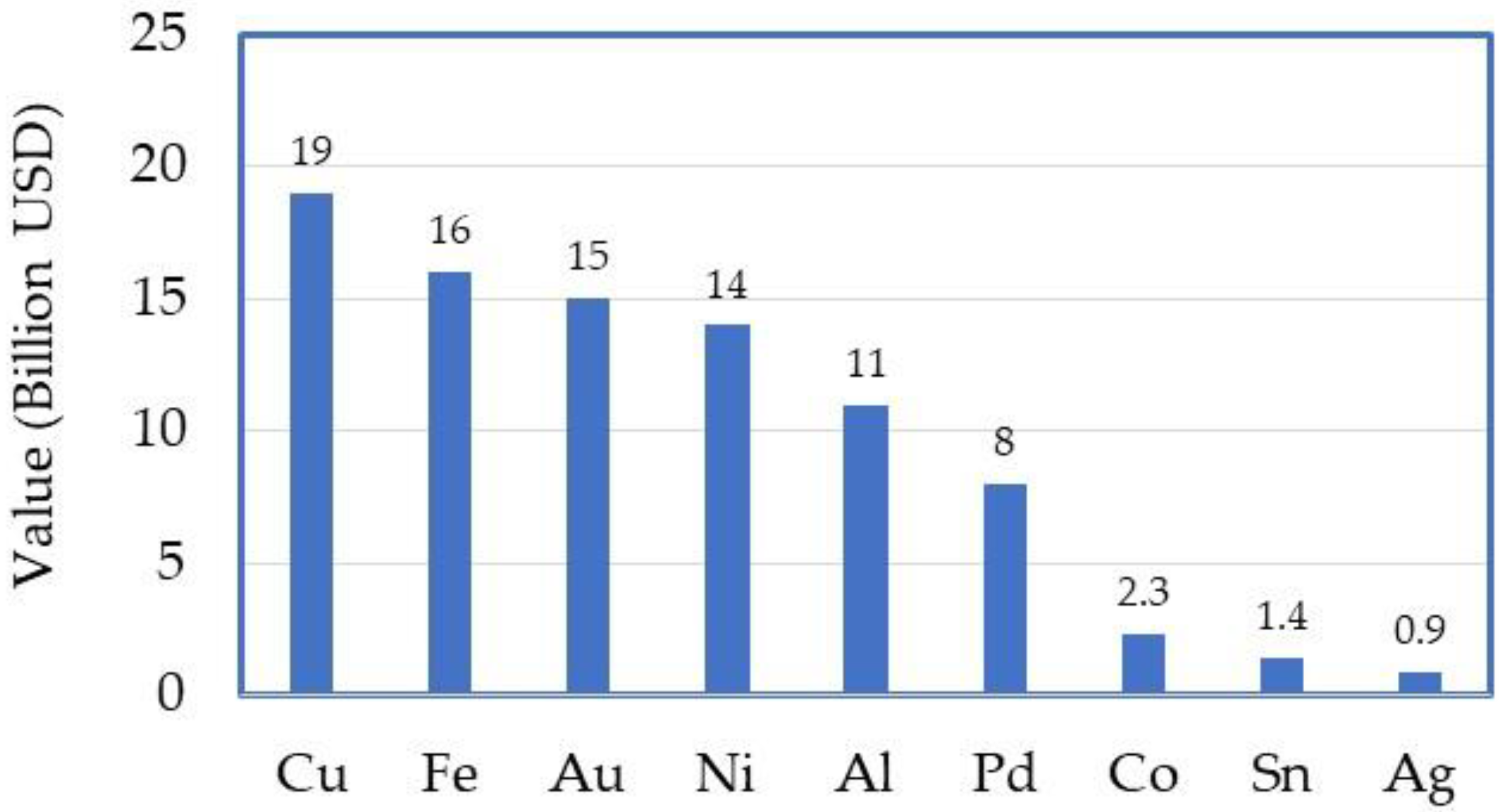 Preprints 150989 g003