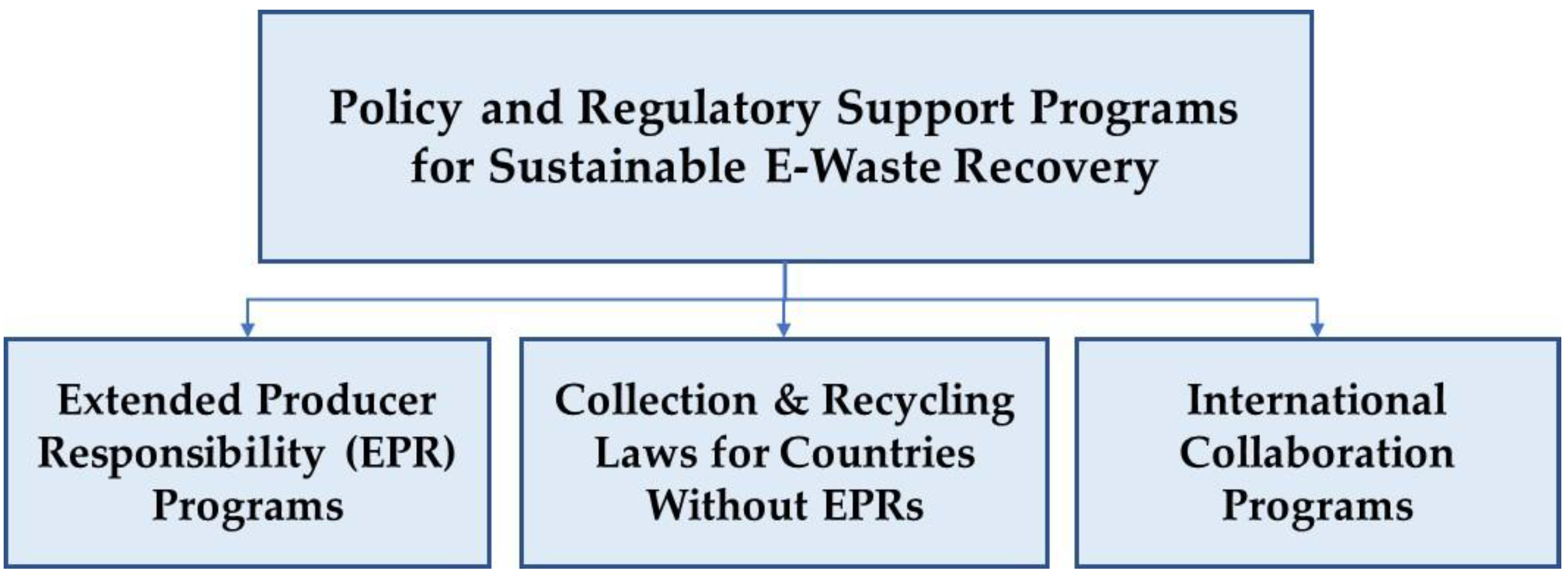 Preprints 150989 g007