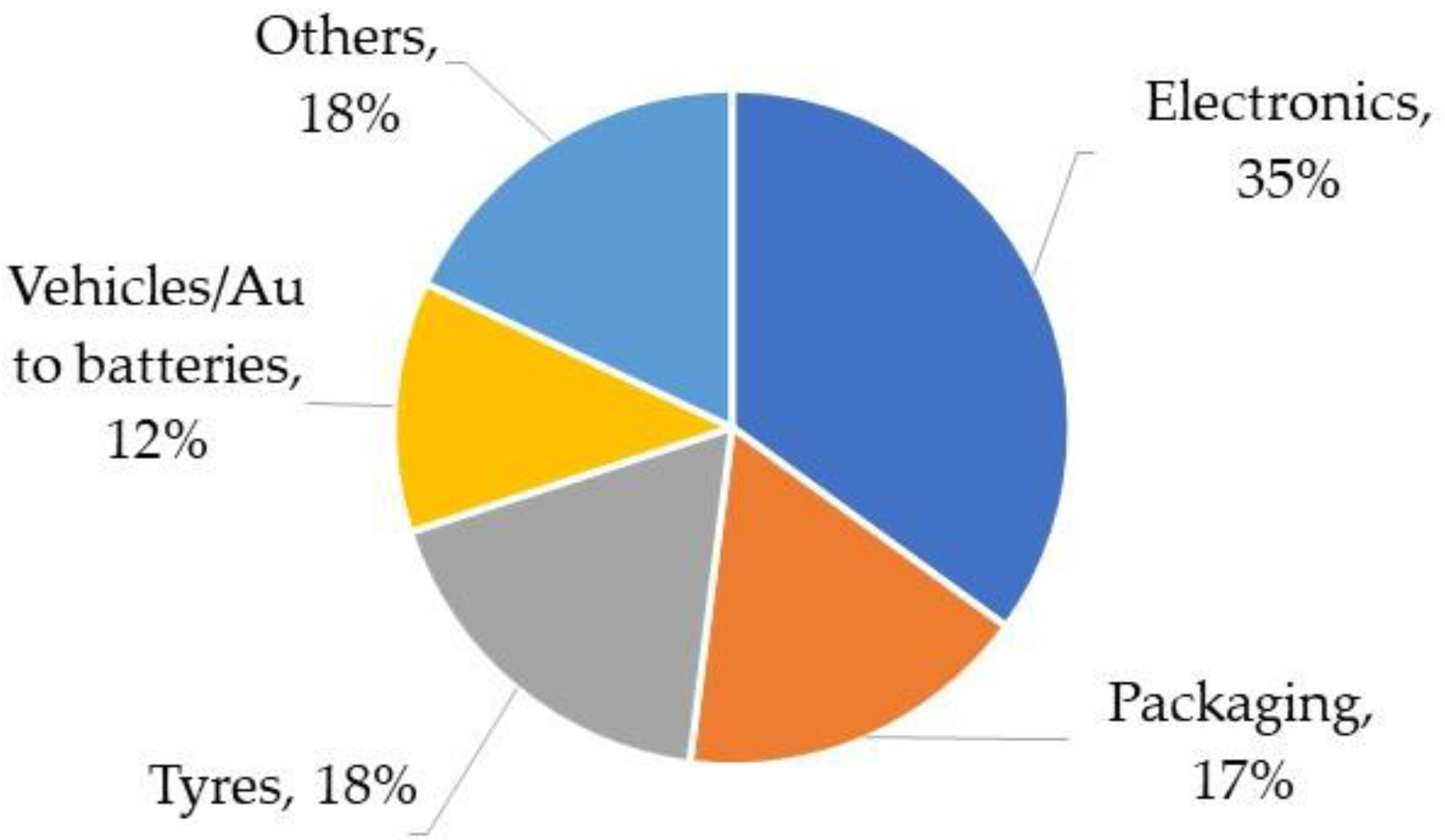 Preprints 150989 g008