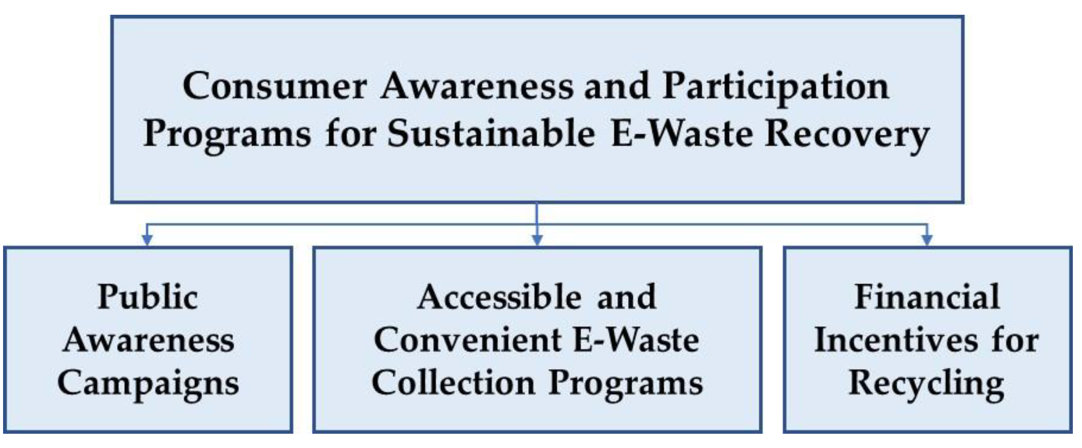 Preprints 150989 g009
