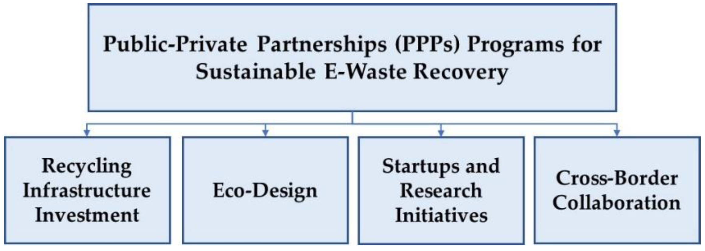 Preprints 150989 g010