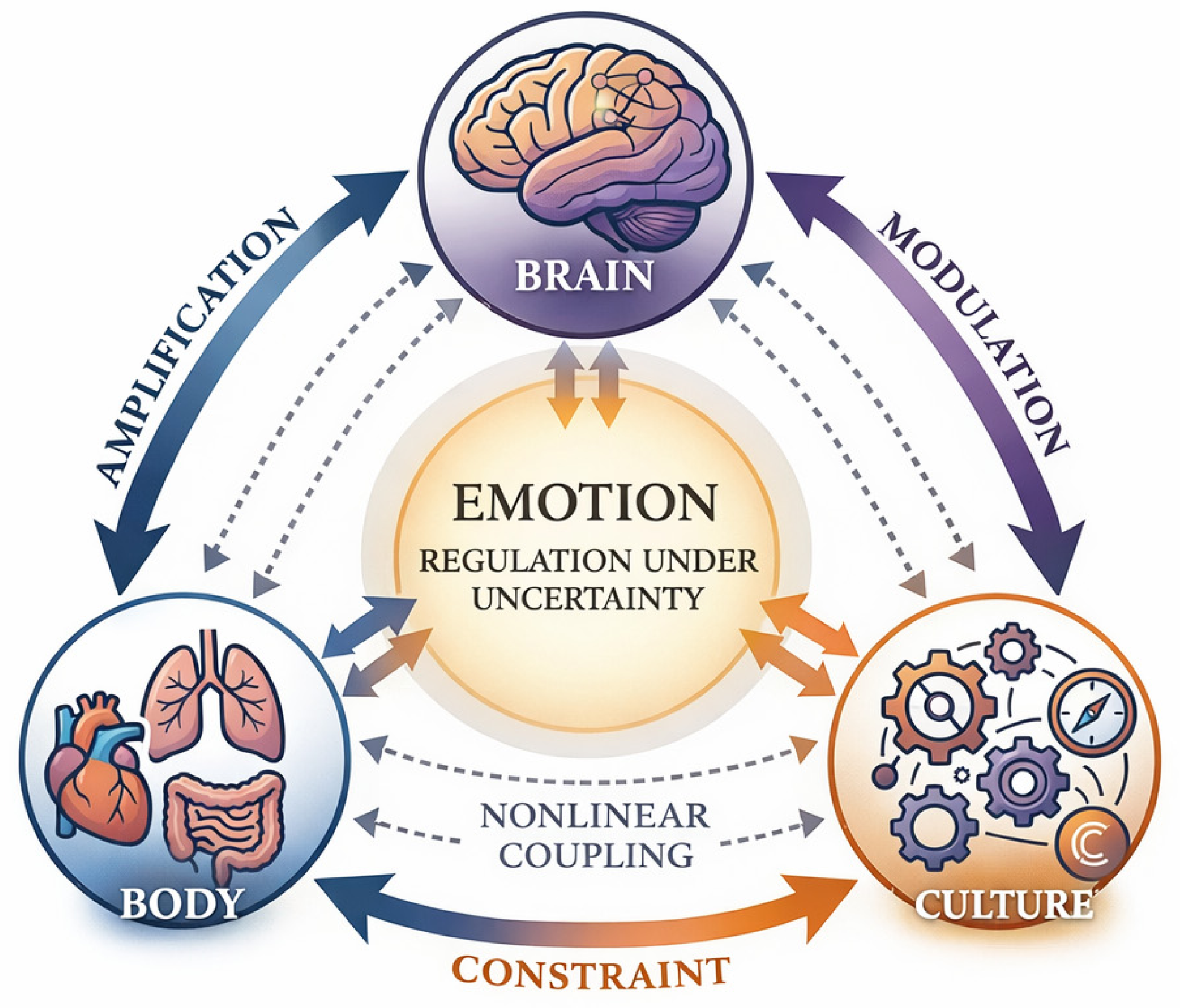 Preprints 209049 g001