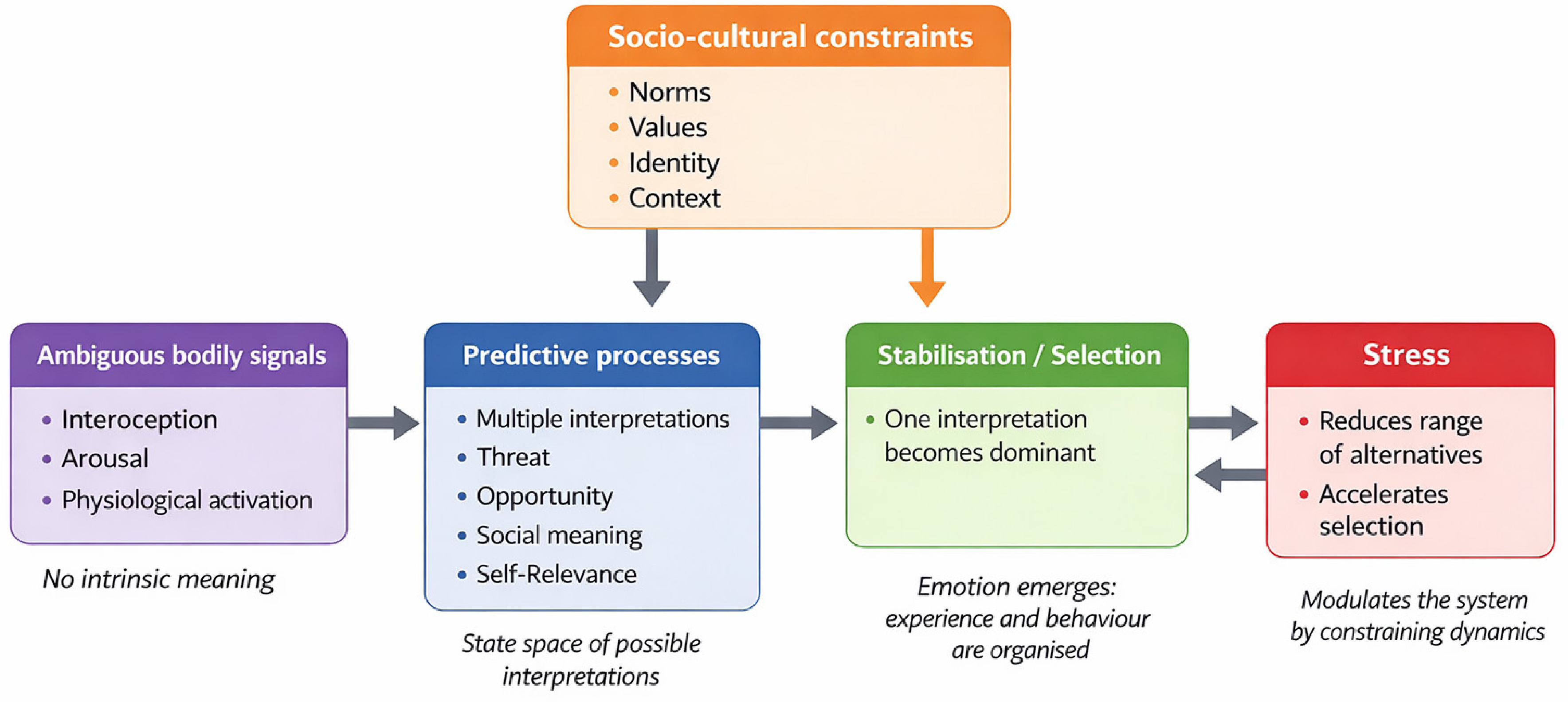 Preprints 209049 g002