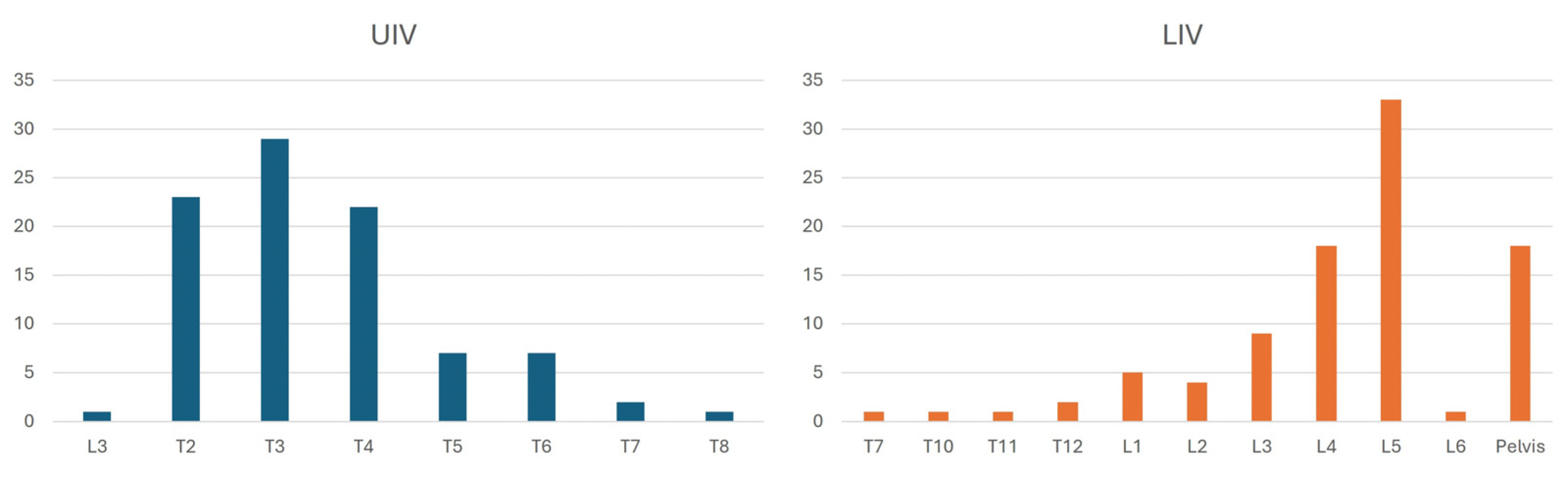 Preprints 155792 g002