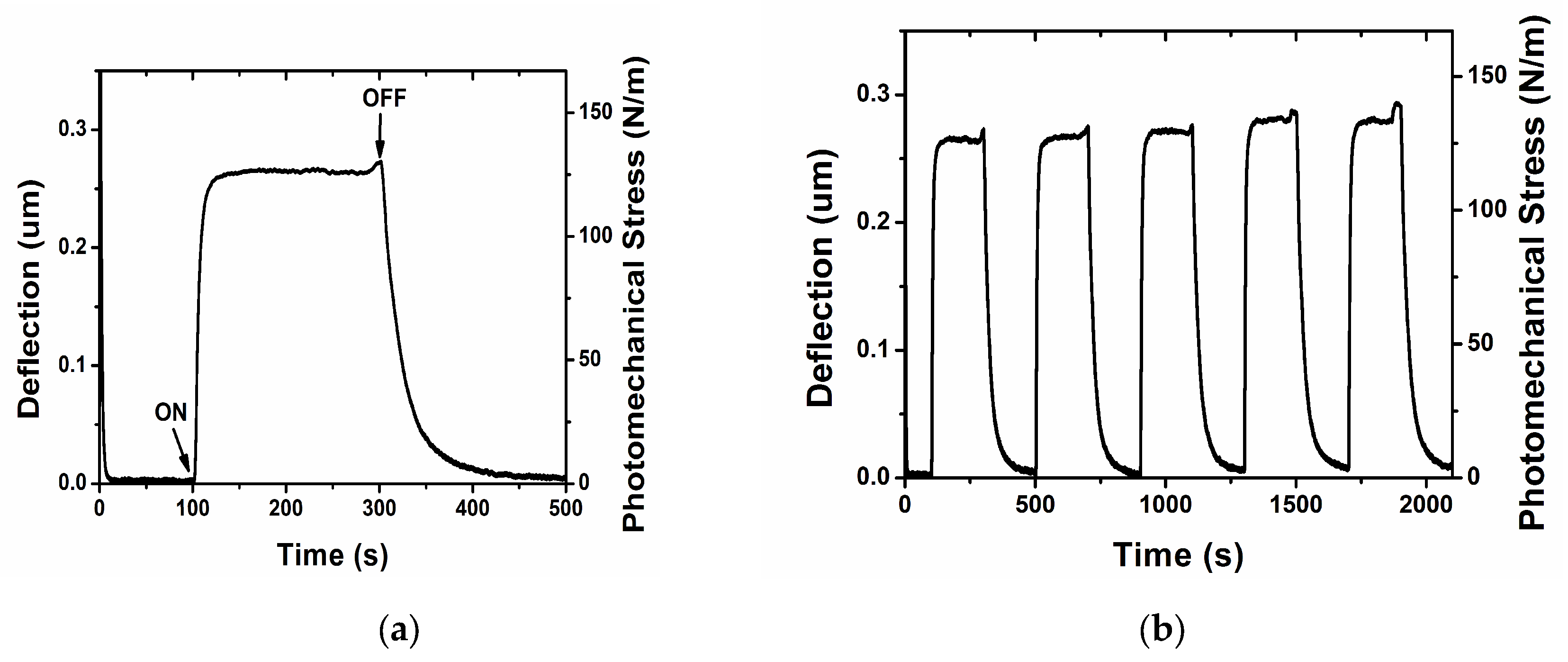 Preprints 195126 g004