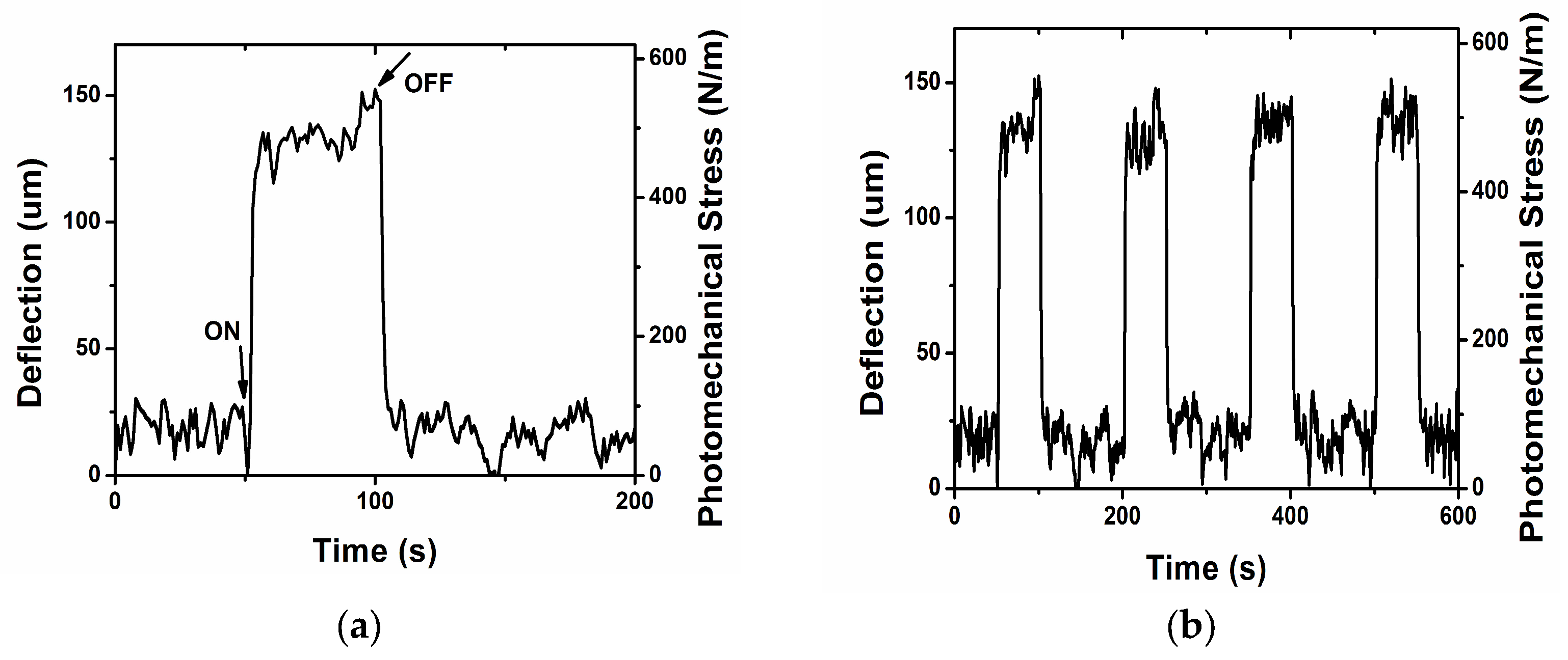 Preprints 195126 g005