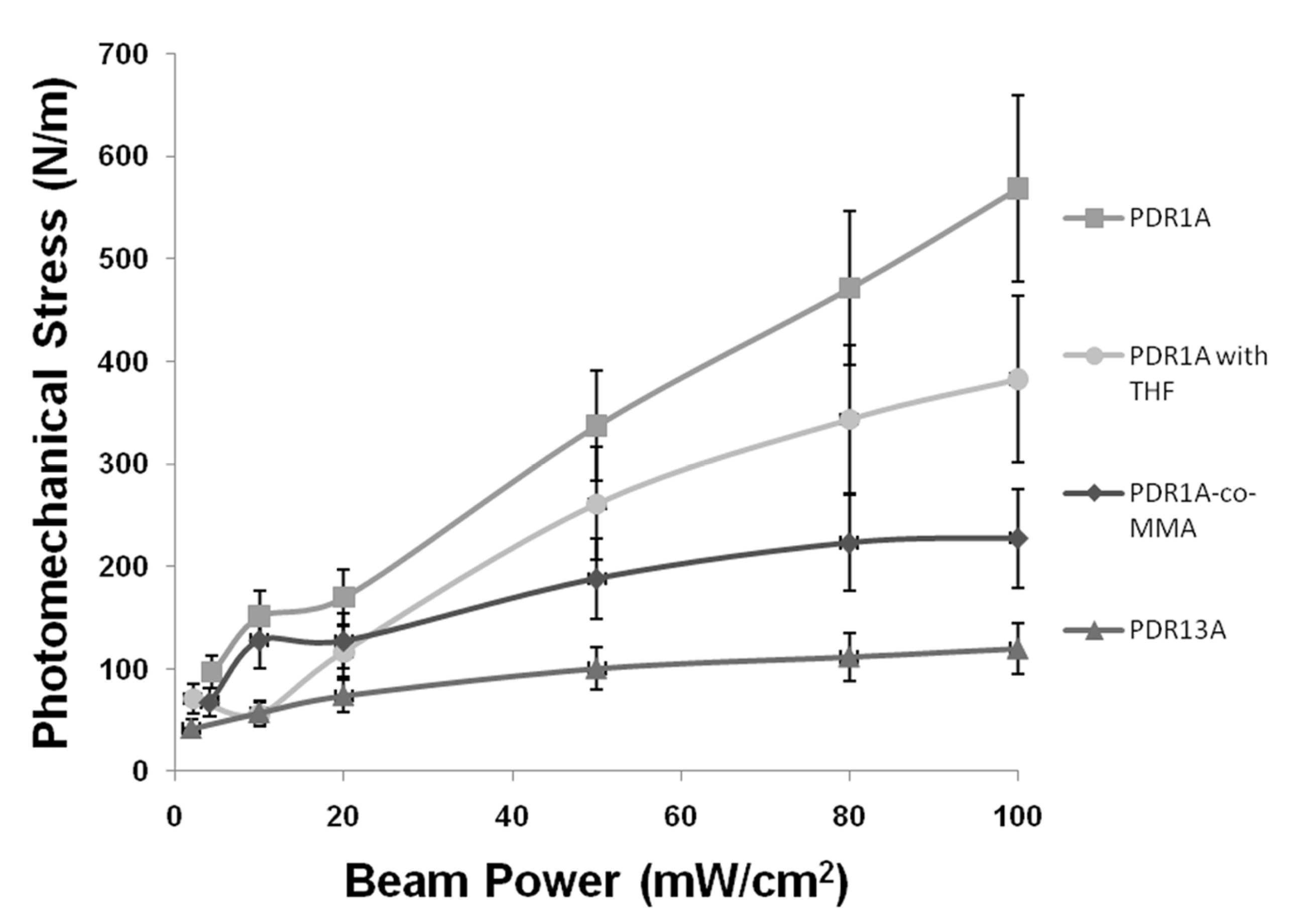 Preprints 195126 g006