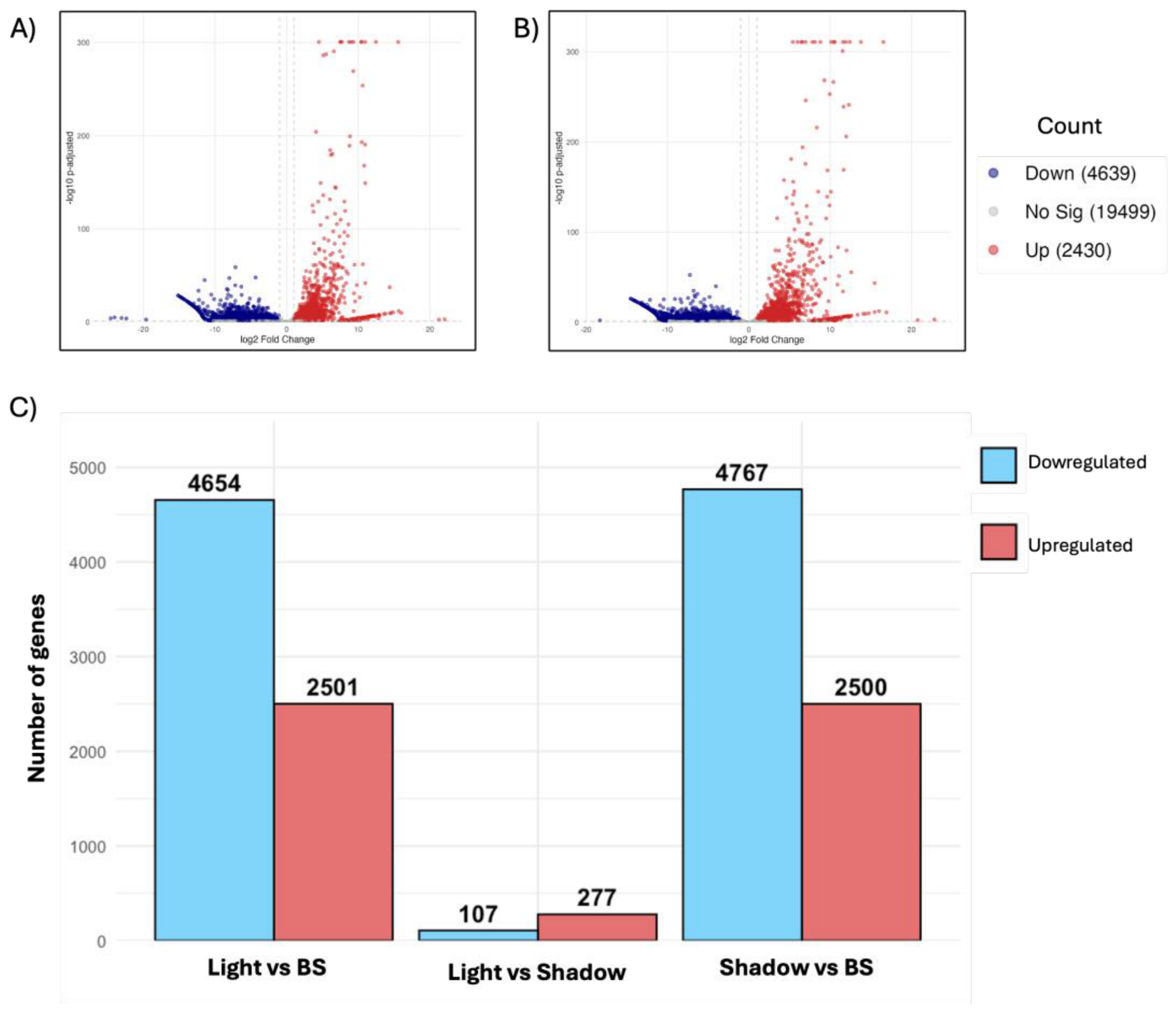 Preprints 222108 g003 Preprints 222108 g003