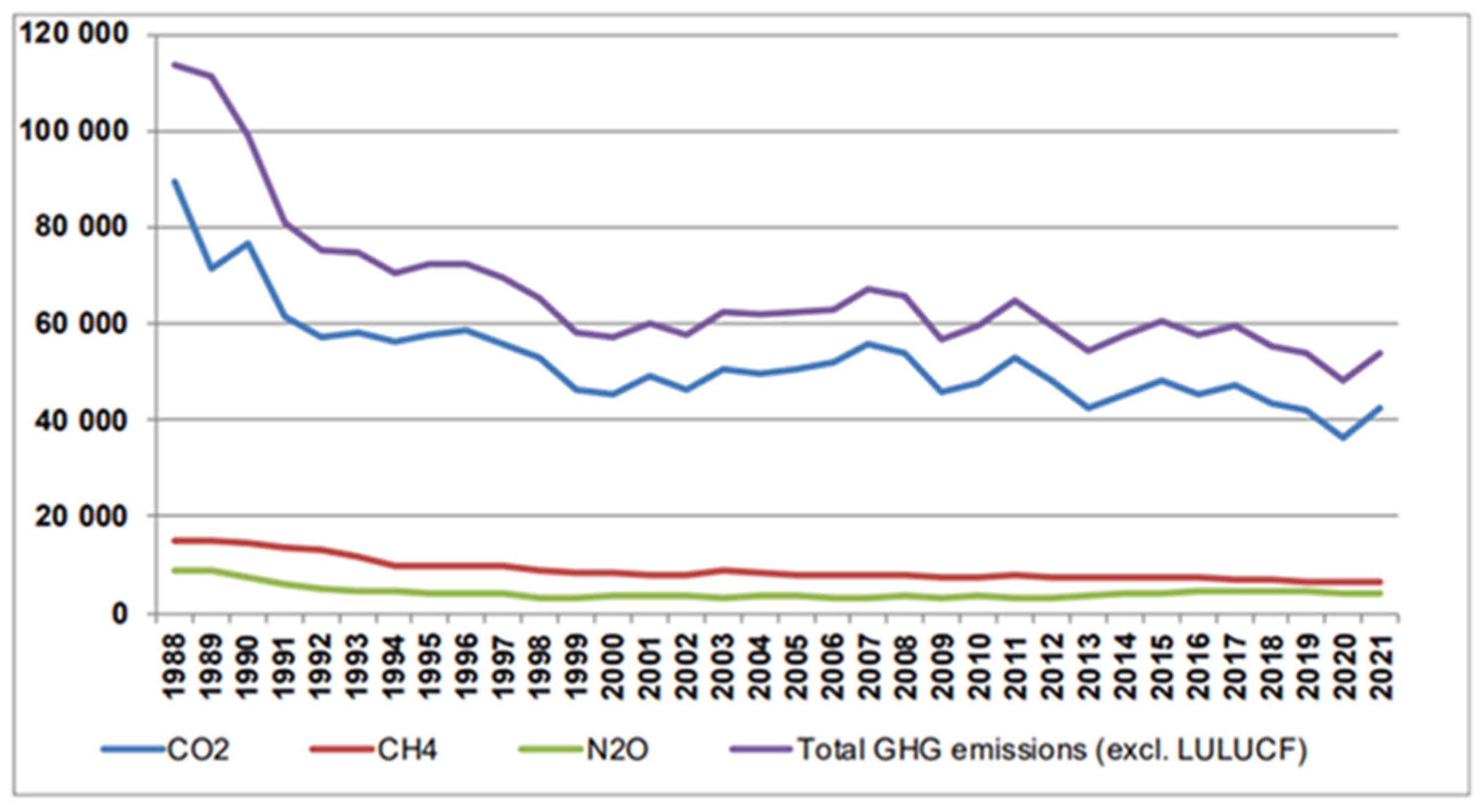 Preprints 166191 g001