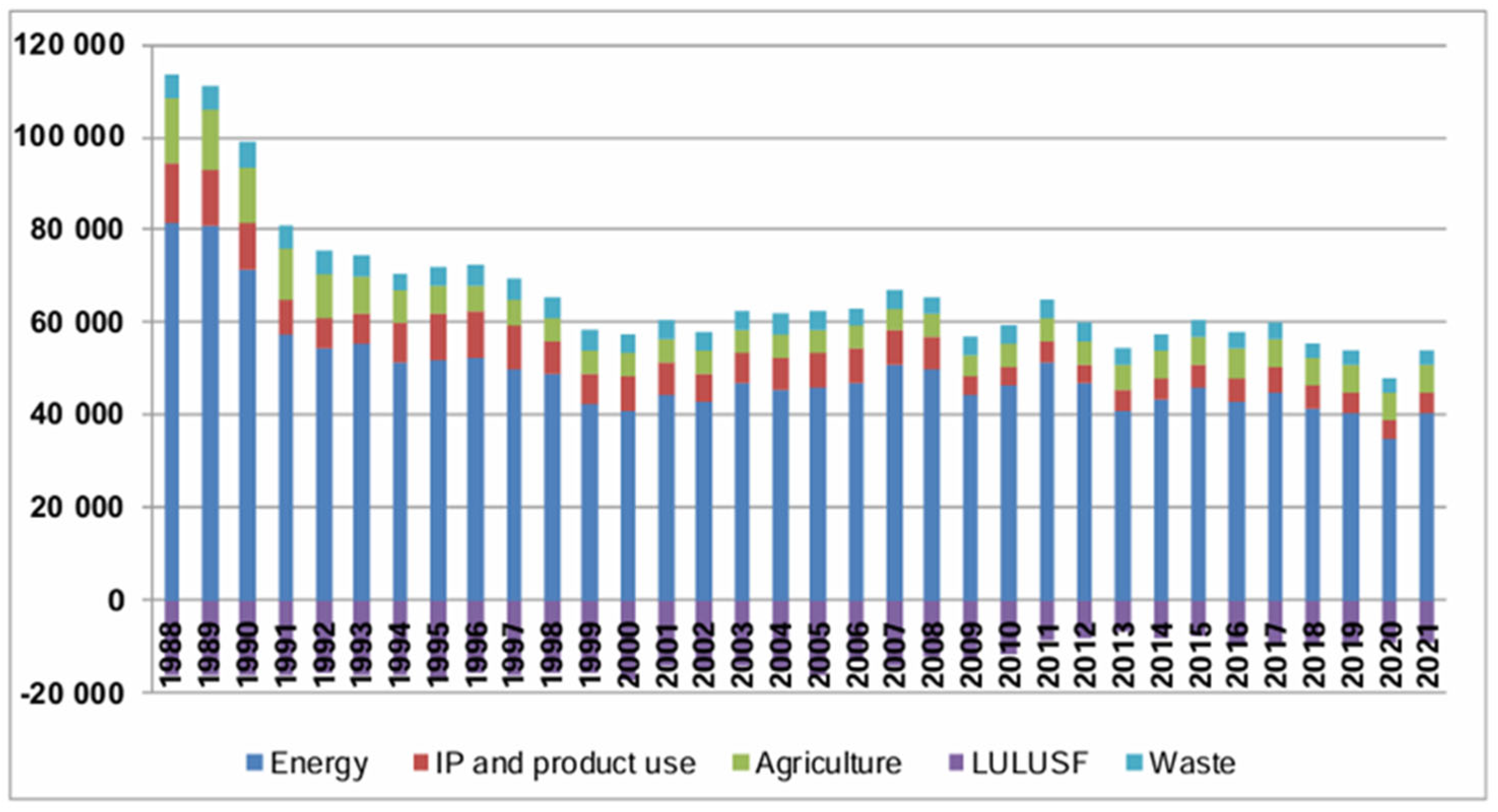Preprints 166191 g002