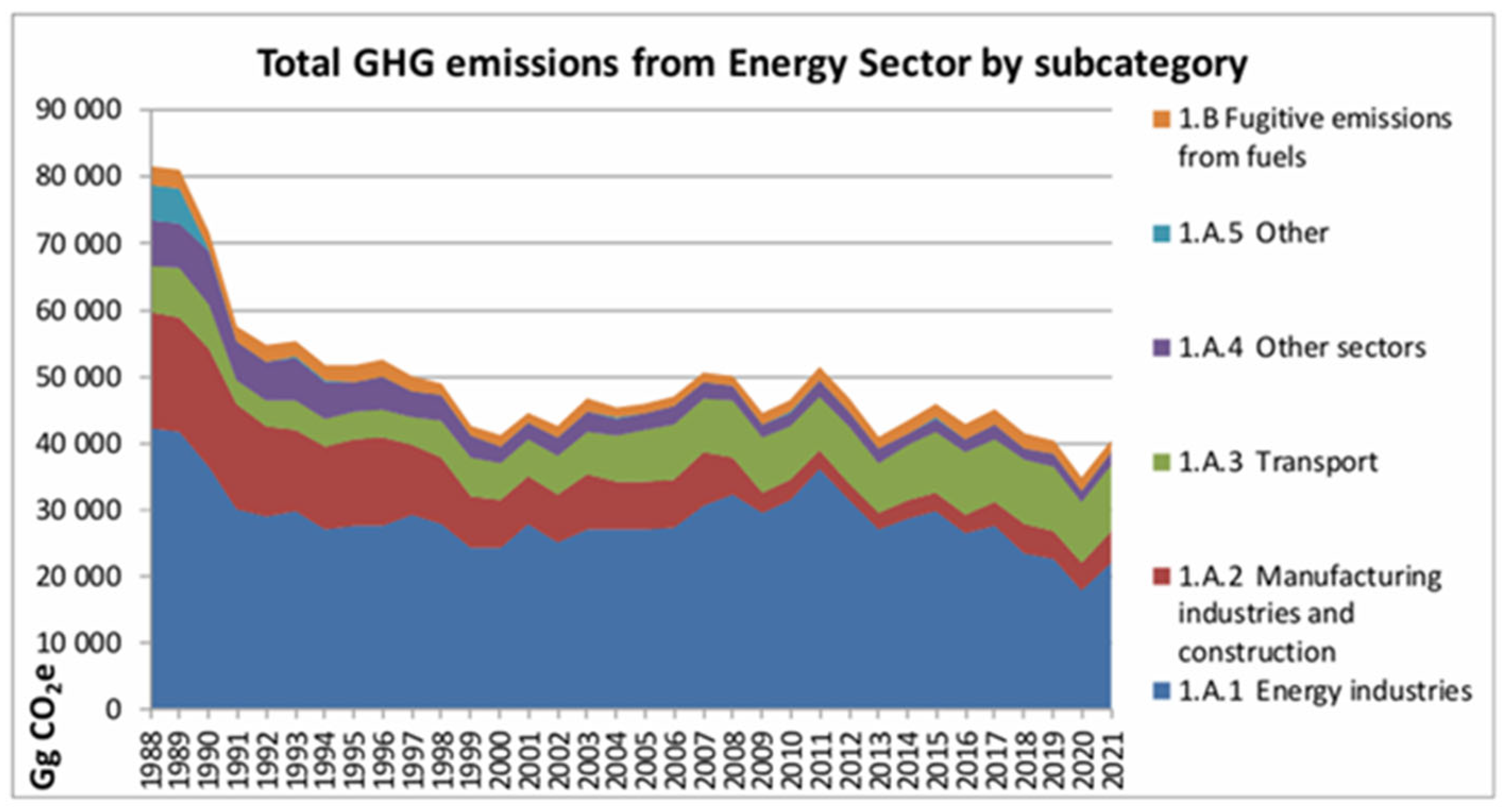 Preprints 166191 g003