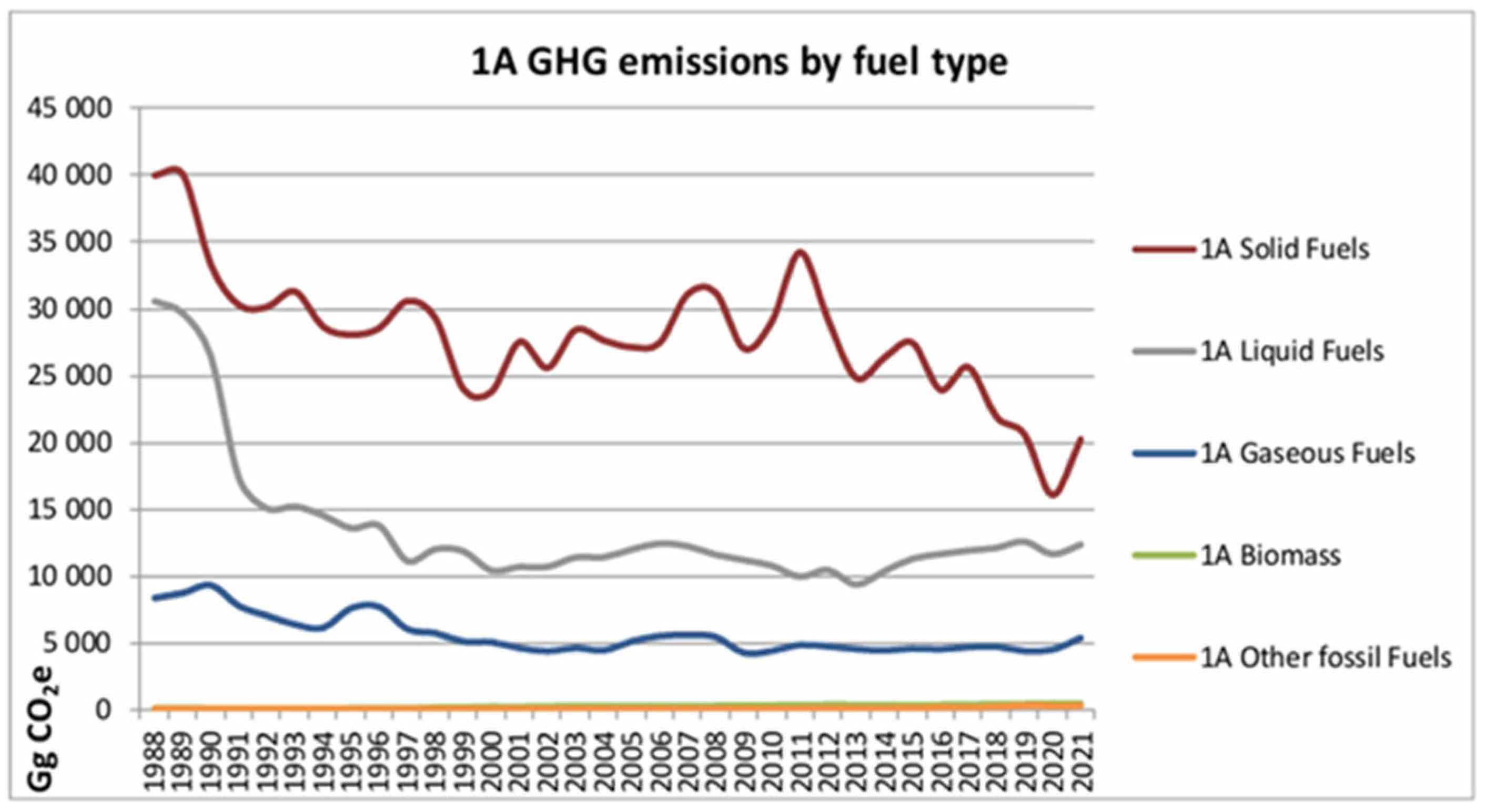 Preprints 166191 g004