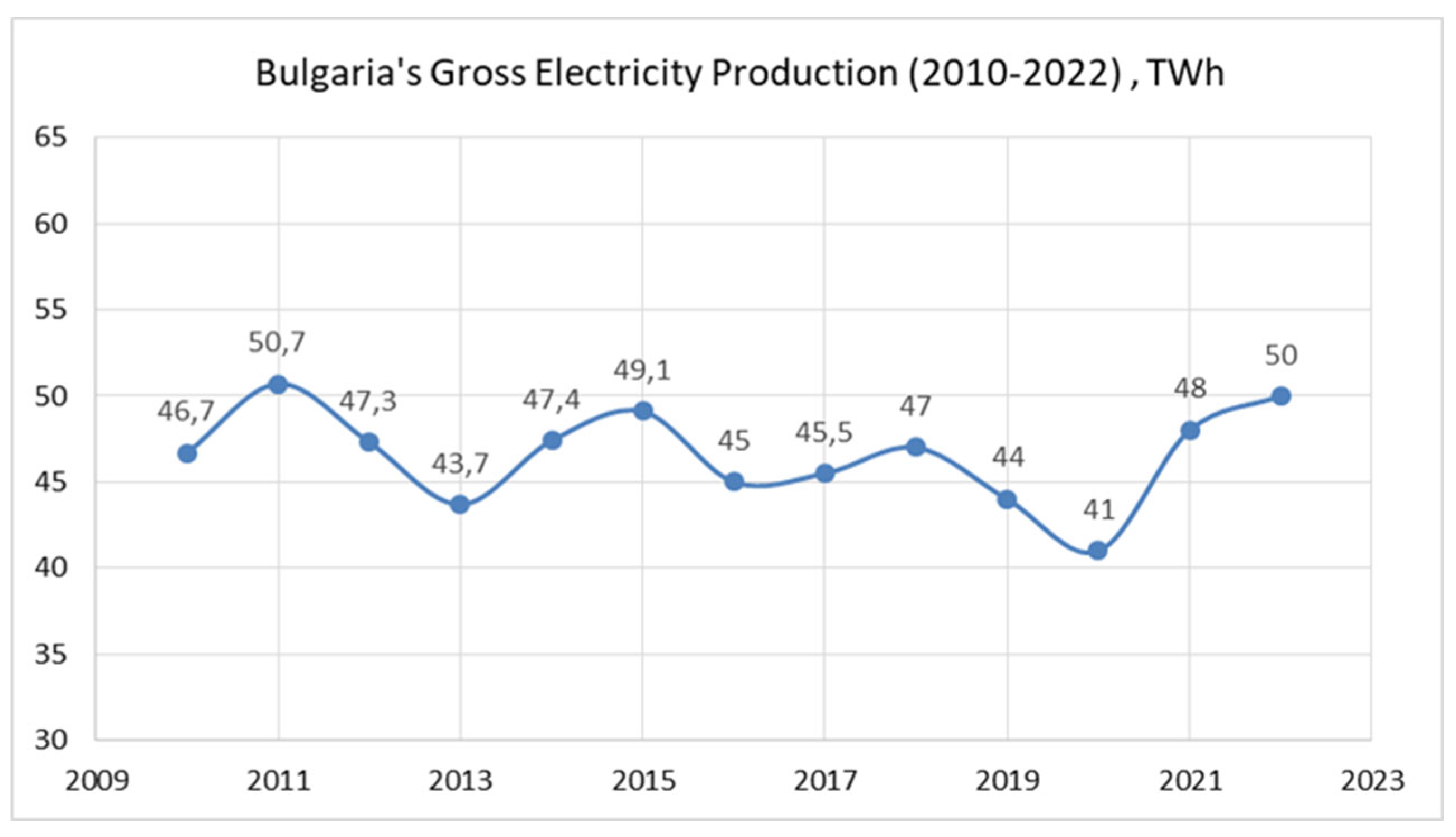 Preprints 166191 g006