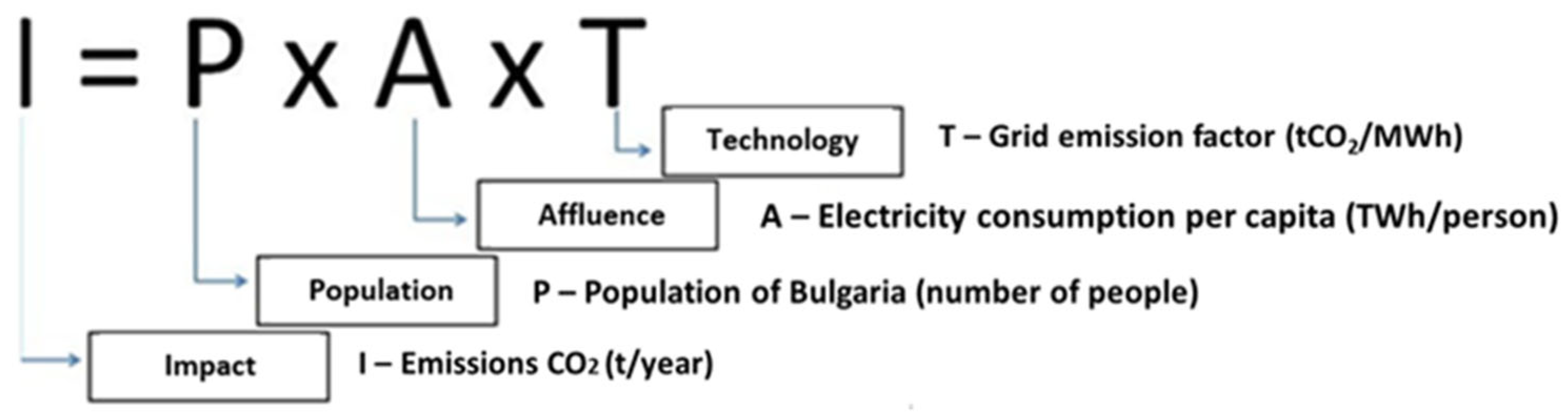 Preprints 166191 g007