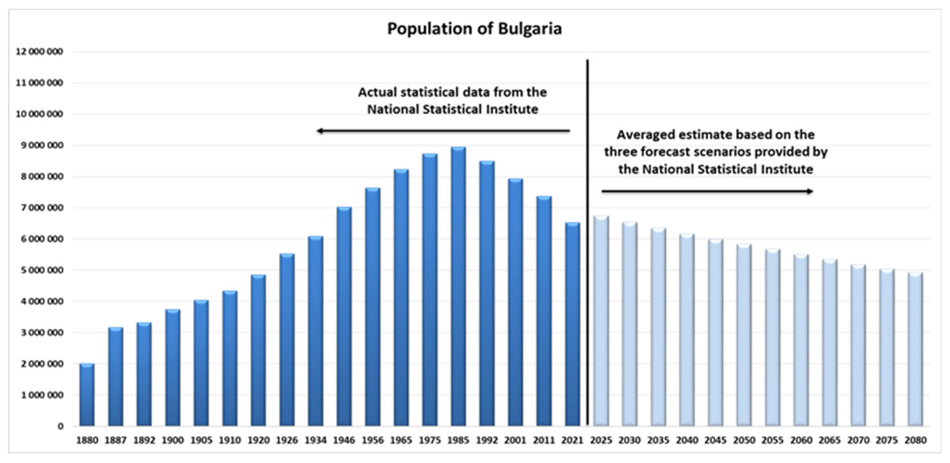 Preprints 166191 g008