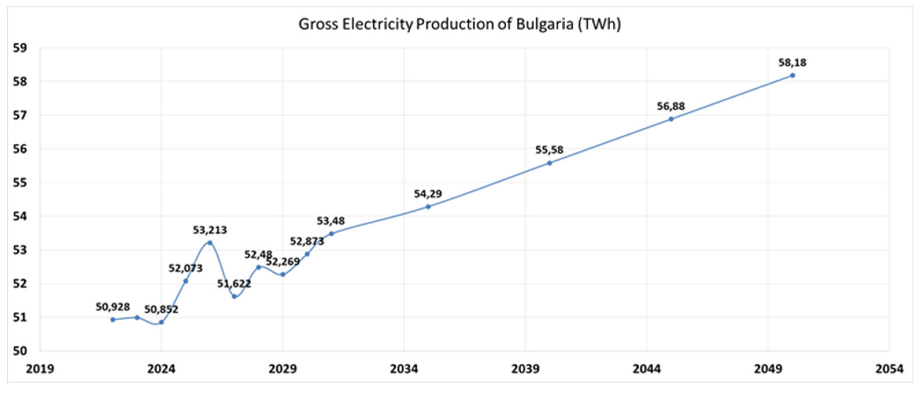 Preprints 166191 g009