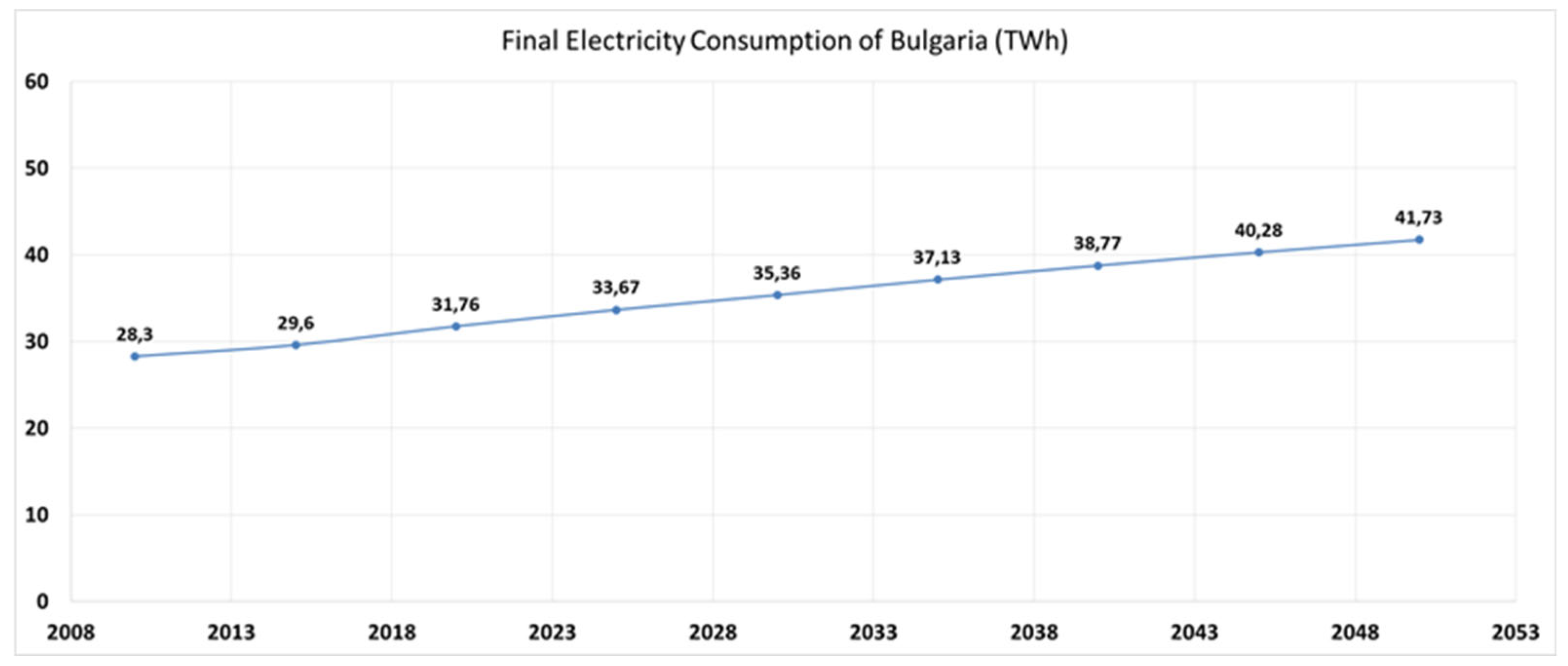 Preprints 166191 g010