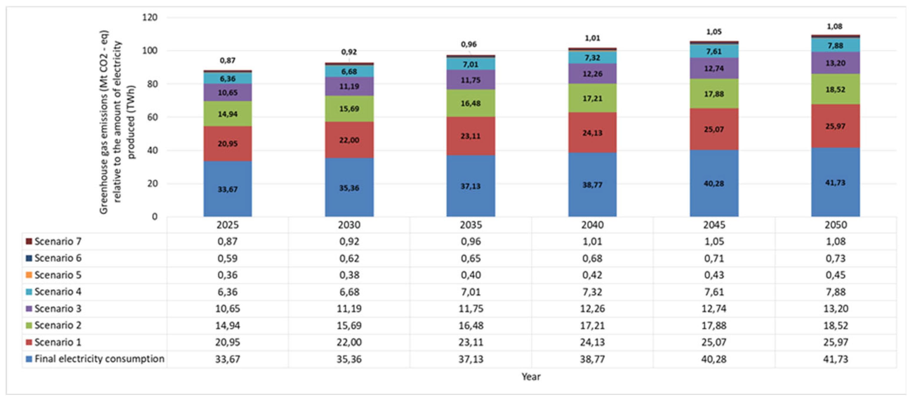Preprints 166191 g011