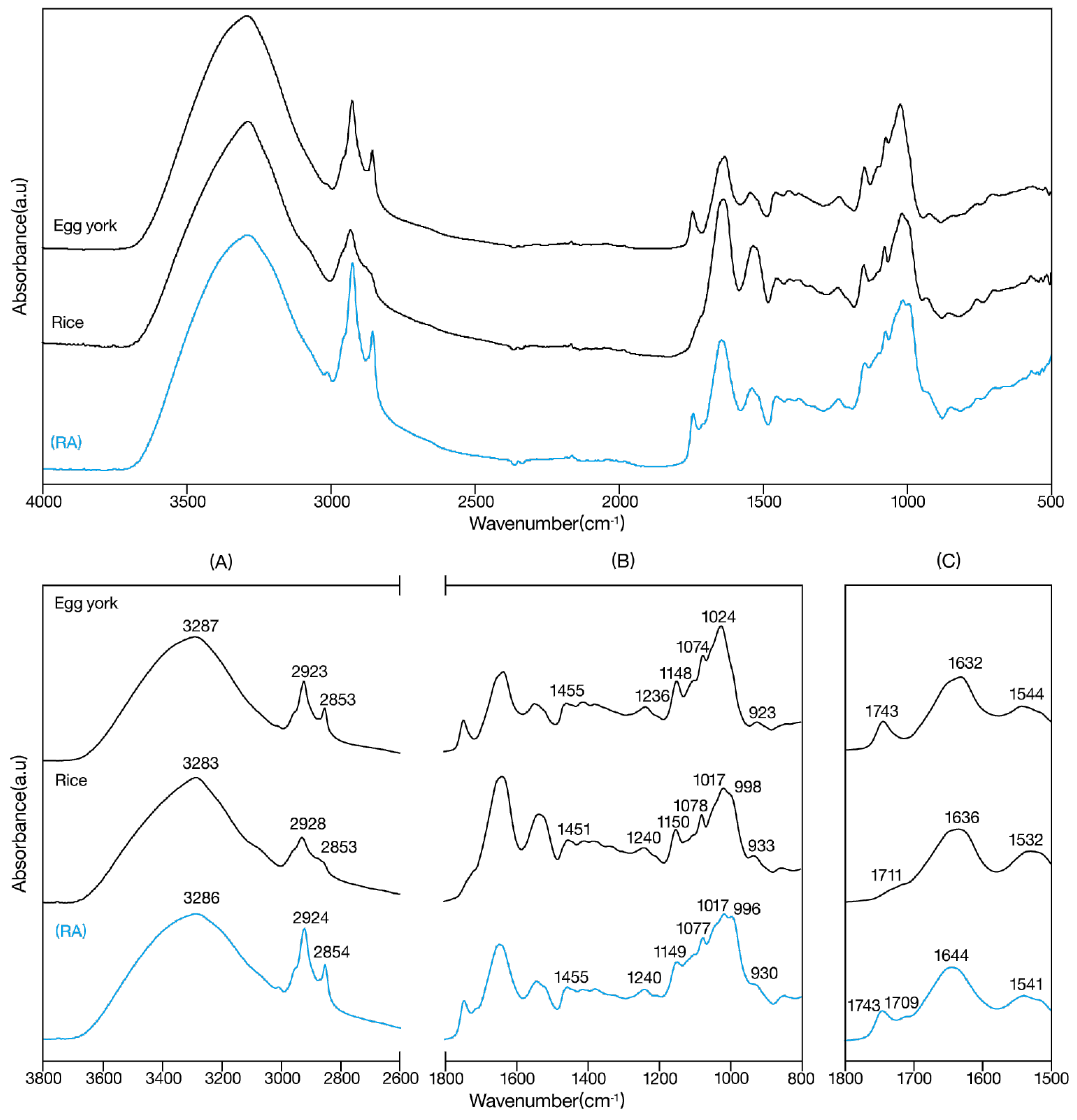 Preprints 143858 g004